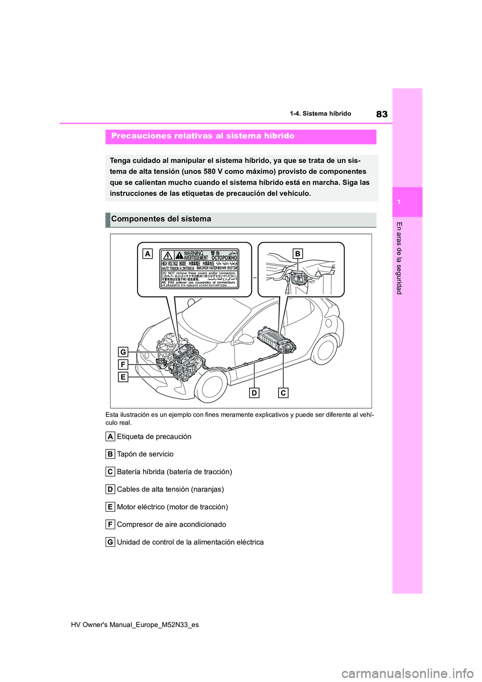TOYOTA YARIS 2022  Manuale de Empleo (in Spanish) 83
1
HV Owner's Manual_Europe_M52N33_es
1-4. Sistema híbrido
En aras de la seguridad
Esta ilustración es un ejemplo con fines meramente explicativos y puede ser diferente al vehí- culo real.
Et