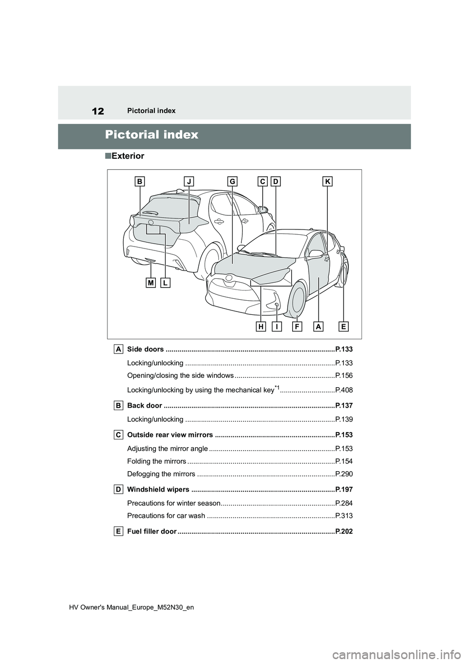 TOYOTA YARIS 2022  Owners Manual 12
HV Owner's Manual_Europe_M52N30_en
Pictorial index
Pictorial index
■Exterior
Side doors ......................................................................................P.133 
Locking/un