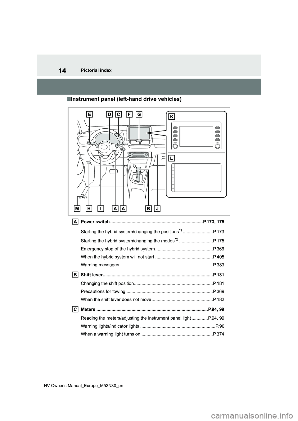 TOYOTA YARIS 2022 Owners Manual 14
HV Owner's Manual_Europe_M52N30_en
Pictorial index
■Instrument panel (left-hand drive vehicles)
Power switch ..........................................................................P.173, 1 TOYOTA YARIS 2022 Owners Manual 14
HV Owner's Manual_Europe_M52N30_en
Pictorial index
■Instrument panel (left-hand drive vehicles)
Power switch ..........................................................................P.173, 1