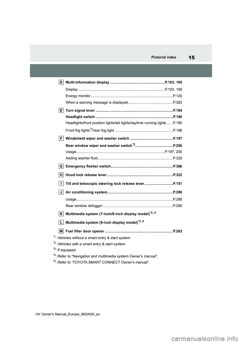 TOYOTA YARIS 2022  Owners Manual 15
HV Owner's Manual_Europe_M52N30_en
Pictorial index
Multi-information display ......................................................P.103, 109 
Display ..........................................