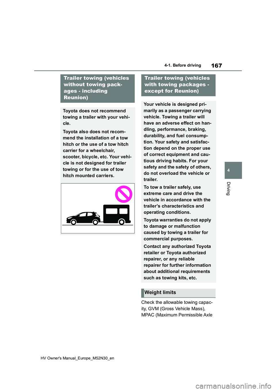 TOYOTA YARIS 2022  Owners Manual 167
4
HV Owner's Manual_Europe_M52N30_en
4-1. Before driving
Driving
Check the allowable towing capac- 
ity, GVM (Gross Vehicle Mass),  
MPAC (Maximum Permissible Axle 
Trailer towing (vehicles  
