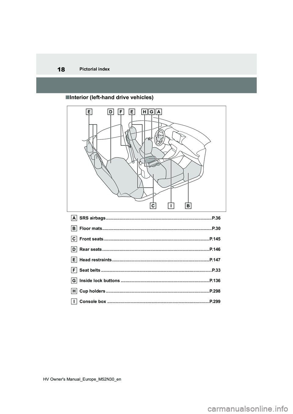 TOYOTA YARIS 2022 User Guide 18
HV Owner's Manual_Europe_M52N30_en
Pictorial index
■Interior (left-hand drive vehicles)
SRS airbags ......................................................................................P.36 TOYOTA YARIS 2022 User Guide 18
HV Owner's Manual_Europe_M52N30_en
Pictorial index
■Interior (left-hand drive vehicles)
SRS airbags ......................................................................................P.36
