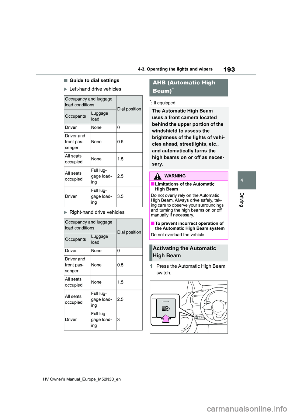 TOYOTA YARIS 2022 Owners Manual 193
4
HV Owner's Manual_Europe_M52N30_en
4-3. Operating the lights and wipers
Driving
■Guide to dial settings
Left-hand drive vehicles
Right-hand drive vehicles
*: If equipped
1Press the A TOYOTA YARIS 2022 Owners Manual 193
4
HV Owner's Manual_Europe_M52N30_en
4-3. Operating the lights and wipers
Driving
■Guide to dial settings
Left-hand drive vehicles
Right-hand drive vehicles
*: If equipped
1Press the A