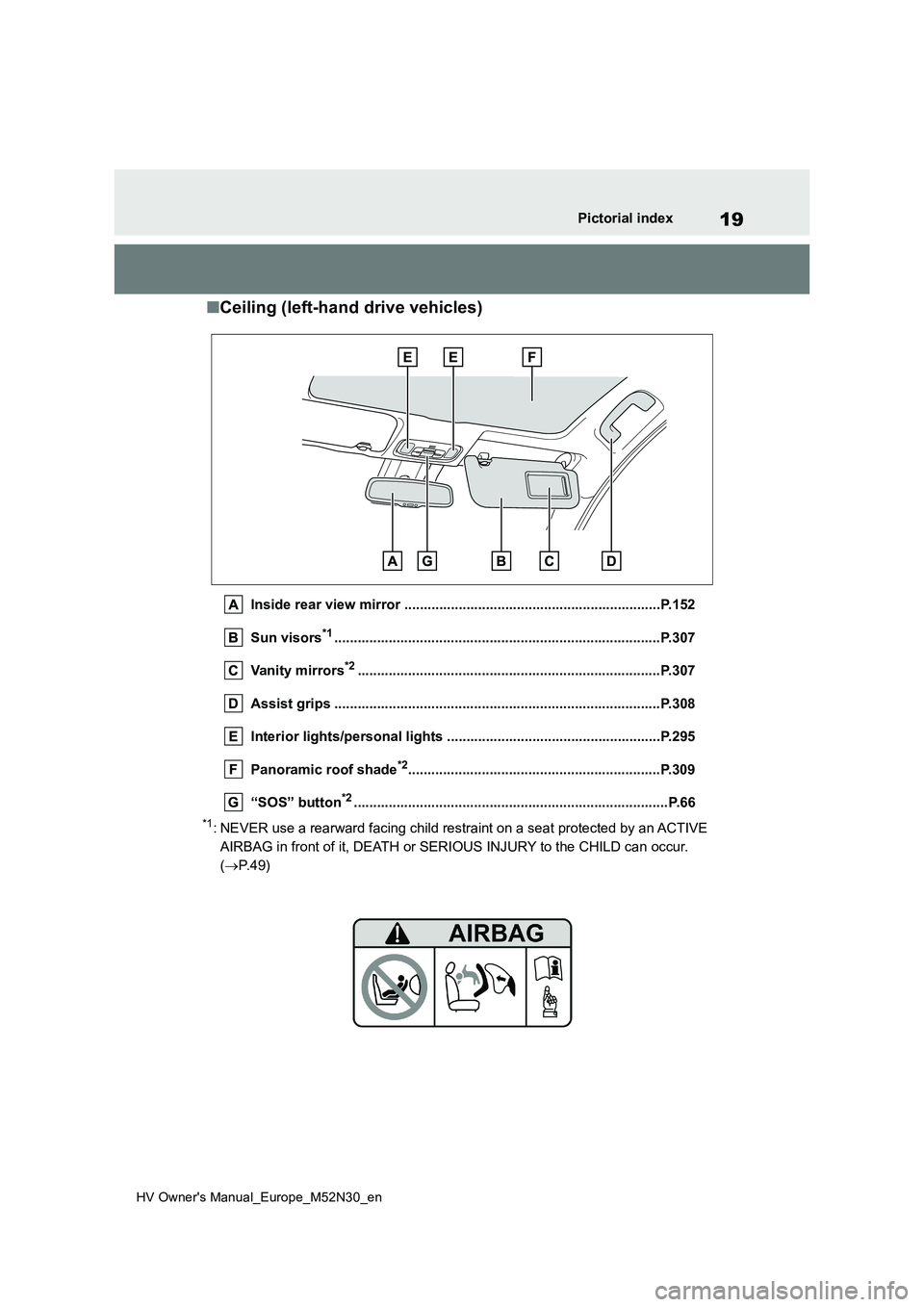 TOYOTA YARIS 2022  Owners Manual 19
HV Owner's Manual_Europe_M52N30_en
Pictorial index
■Ceiling (left-hand drive vehicles)
Inside rear view mirror ..................................................................P.152 
Sun vis