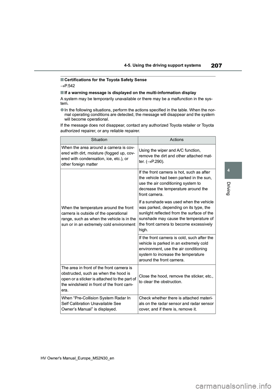 TOYOTA YARIS 2022 User Guide 207
4
HV Owner's Manual_Europe_M52N30_en
4-5. Using the driving support systems
Driving
■Certifications for the Toyota Safety Sense
P. 5 4 2
■If a warning message is displayed on the mult TOYOTA YARIS 2022 User Guide 207
4
HV Owner's Manual_Europe_M52N30_en
4-5. Using the driving support systems
Driving
■Certifications for the Toyota Safety Sense
P. 5 4 2
■If a warning message is displayed on the mult