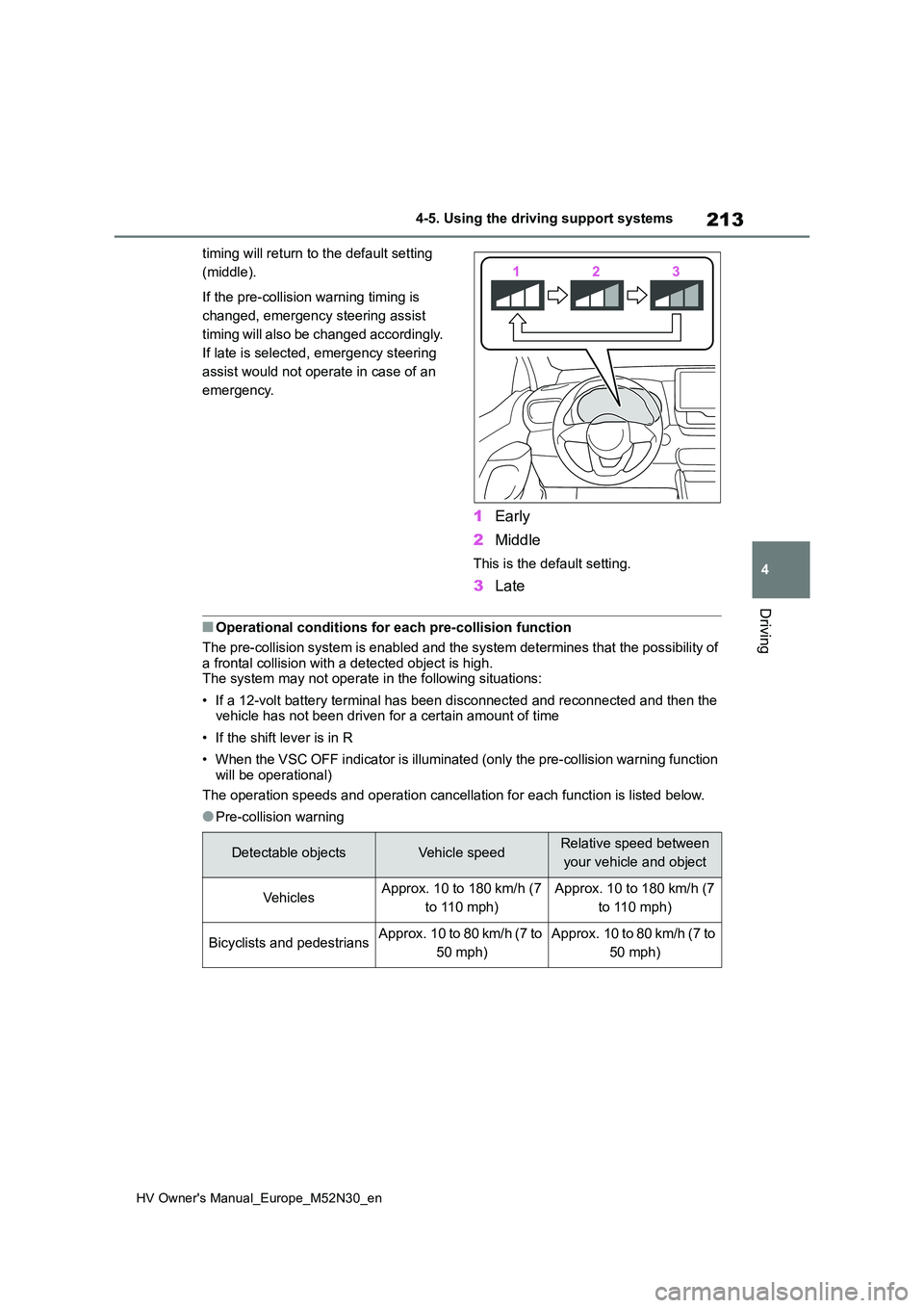 TOYOTA YARIS 2022  Owners Manual 213
4
HV Owner's Manual_Europe_M52N30_en
4-5. Using the driving support systems
Driving
timing will return to the default setting  
(middle). 
If the pre-collision warning timing is  
changed, eme