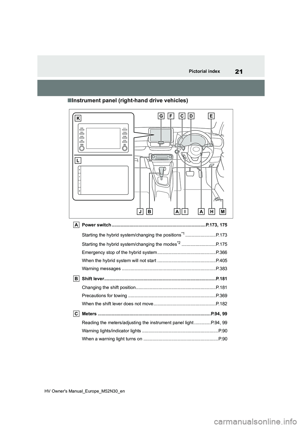 TOYOTA YARIS 2022  Owners Manual 21
HV Owner's Manual_Europe_M52N30_en
Pictorial index
■Instrument panel (right-hand drive vehicles)
Power switch ..........................................................................P.173, 