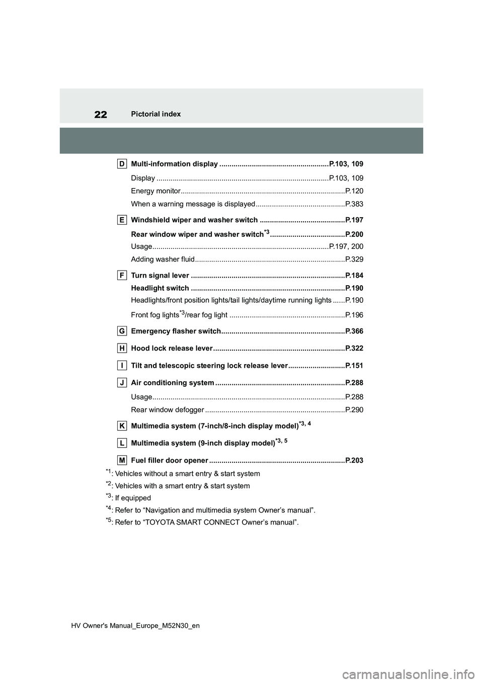 TOYOTA YARIS 2022  Owners Manual 22
HV Owner's Manual_Europe_M52N30_en
Pictorial index 
Multi-information display ...................................... ................P.103, 109 
Display ........................................