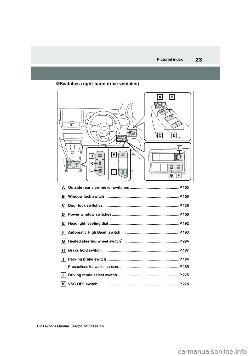 TOYOTA YARIS 2022 Owners Manual 23
HV Owner's Manual_Europe_M52N30_en
Pictorial index
■Switches (right-hand drive vehicles)
Outside rear view mirror switches ...............................................P.153
Window lock sw TOYOTA YARIS 2022 Owners Manual 23
HV Owner's Manual_Europe_M52N30_en
Pictorial index
■Switches (right-hand drive vehicles)
Outside rear view mirror switches ...............................................P.153
Window lock sw