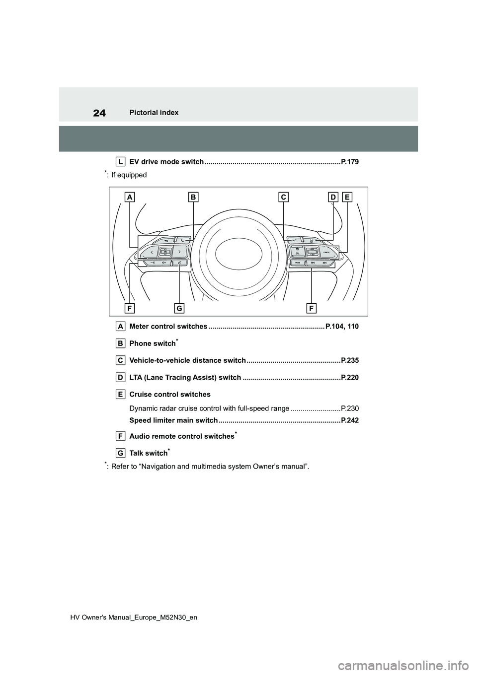 TOYOTA YARIS 2022  Owners Manual 24
HV Owner's Manual_Europe_M52N30_en
Pictorial index 
EV drive mode switch ........................................... .........................P.179
*: If equipped 
Meter control switches ......
