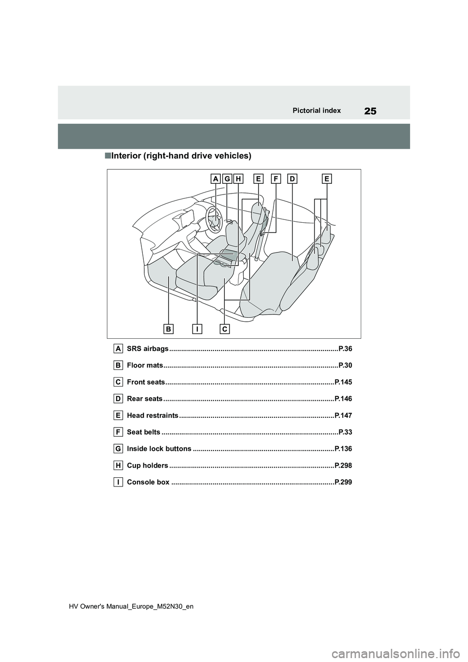 TOYOTA YARIS 2022 Owners Manual 25
HV Owner's Manual_Europe_M52N30_en
Pictorial index
■Interior (right-hand drive vehicles)
SRS airbags ......................................................................................P.36 TOYOTA YARIS 2022 Owners Manual 25
HV Owner's Manual_Europe_M52N30_en
Pictorial index
■Interior (right-hand drive vehicles)
SRS airbags ......................................................................................P.36