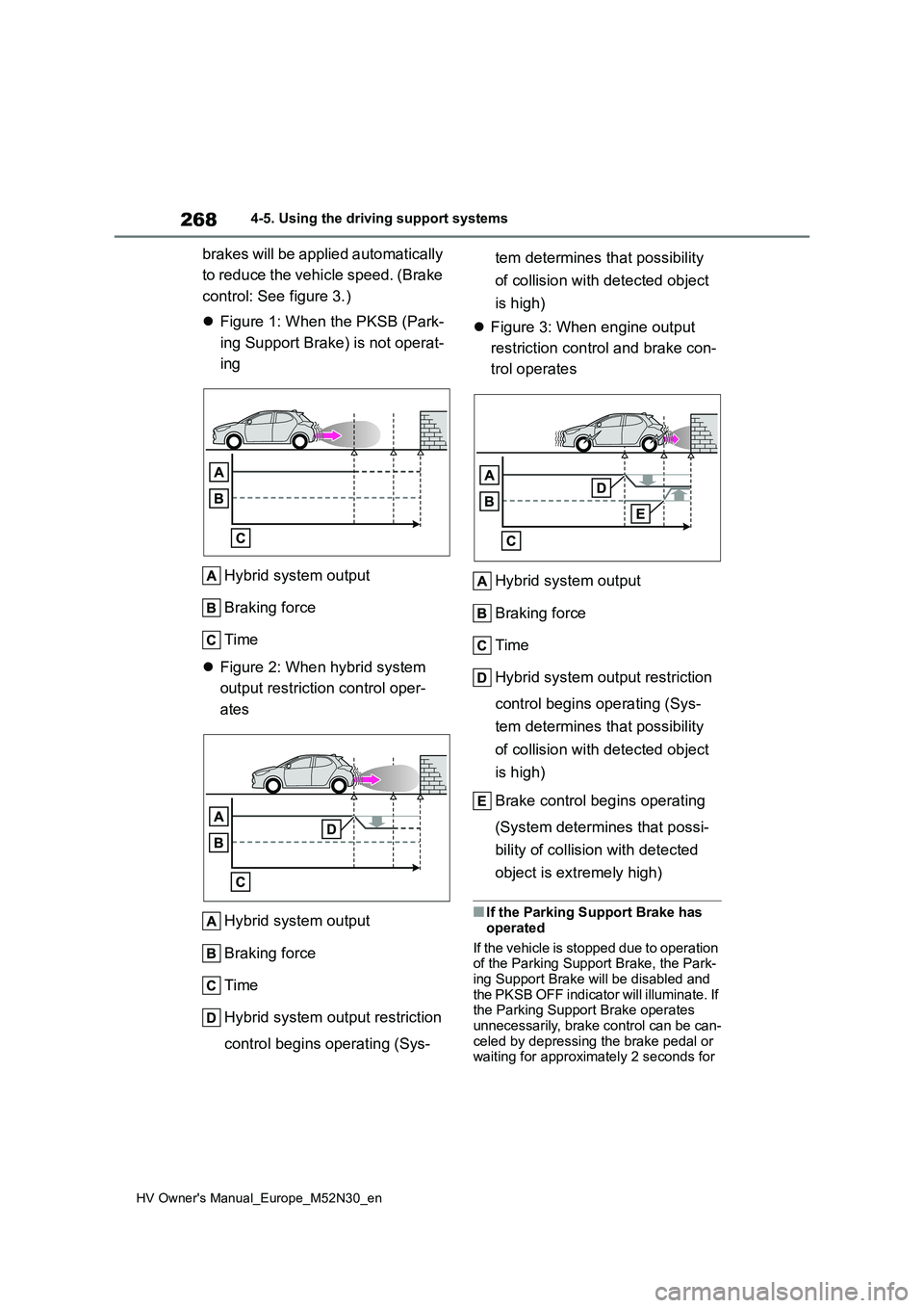 TOYOTA YARIS 2022  Owners Manual 268
HV Owner's Manual_Europe_M52N30_en
4-5. Using the driving support systems
brakes will be applied automatically  
to reduce the vehicle speed. (Brake  
control: See figure 3.) 
 Figure 1: Wh