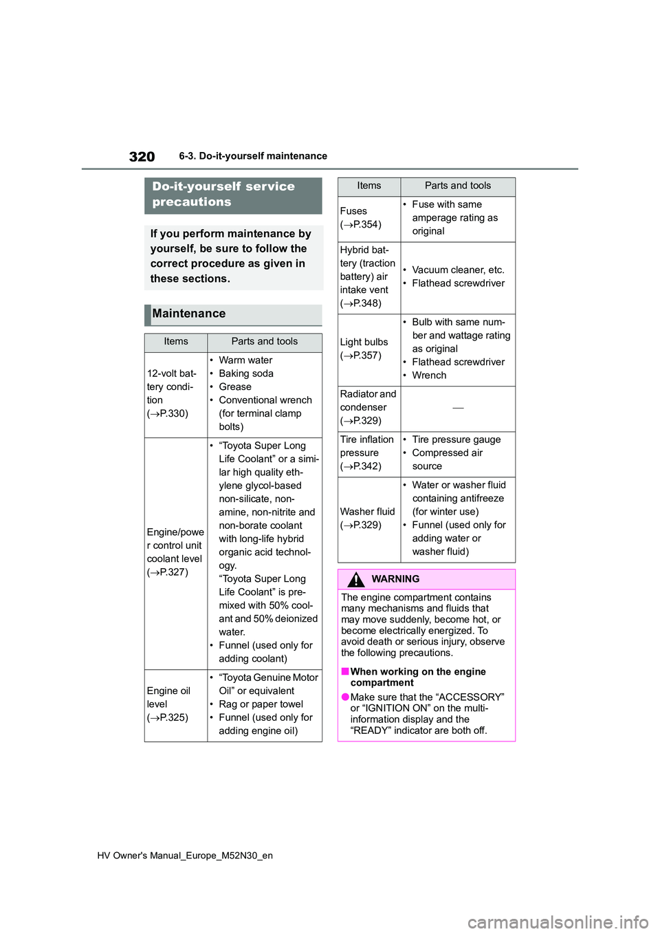 TOYOTA YARIS 2022  Owners Manual 320
HV Owner's Manual_Europe_M52N30_en
6-3. Do-it-yourself maintenance
6-3.Do-it-y ours elf main ten ance
Do-it-yourself  ser vice  
precautions
If you perform maintenance by  
yourself, be sure t