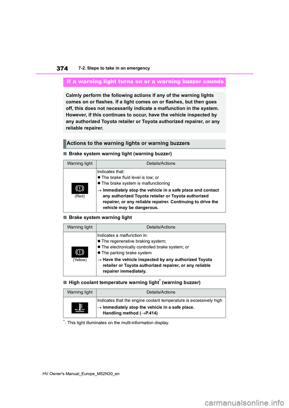 TOYOTA YARIS 2022 Owners Manual 374
HV Owner's Manual_Europe_M52N30_en
7-2. Steps to take in an emergency
■Brake system warning light (warning buzzer)
■Brake system warning light
■High coolant temperature warning light* (w TOYOTA YARIS 2022 Owners Manual 374
HV Owner's Manual_Europe_M52N30_en
7-2. Steps to take in an emergency
■Brake system warning light (warning buzzer)
■Brake system warning light
■High coolant temperature warning light* (w
