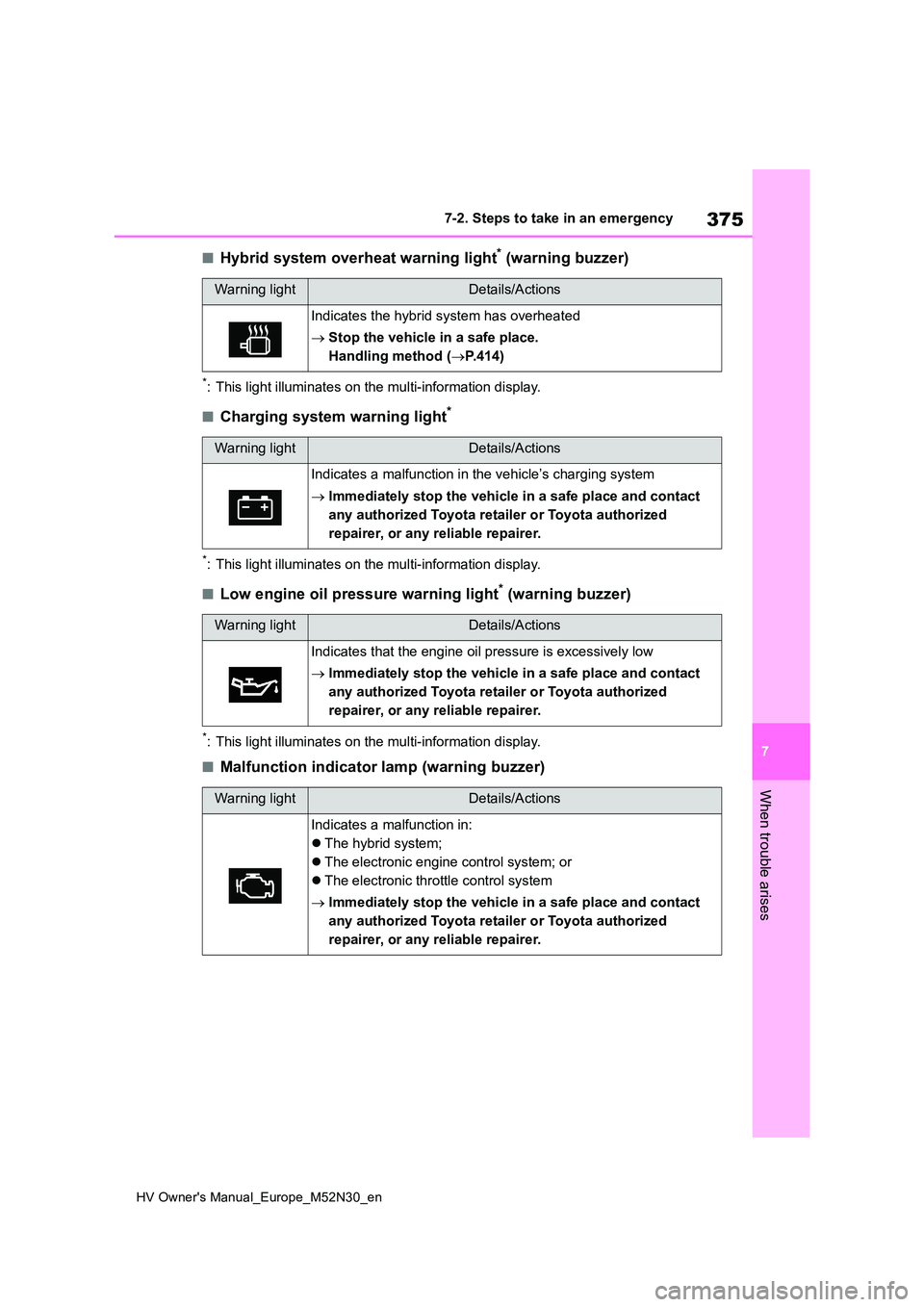 TOYOTA YARIS 2022 Owners Manual 375
7
HV Owner's Manual_Europe_M52N30_en
7-2. Steps to take in an emergency
When trouble arises
■Hybrid system overheat warning light* (warning buzzer)
*: This light illuminates on the multi-inf TOYOTA YARIS 2022 Owners Manual 375
7
HV Owner's Manual_Europe_M52N30_en
7-2. Steps to take in an emergency
When trouble arises
■Hybrid system overheat warning light* (warning buzzer)
*: This light illuminates on the multi-inf