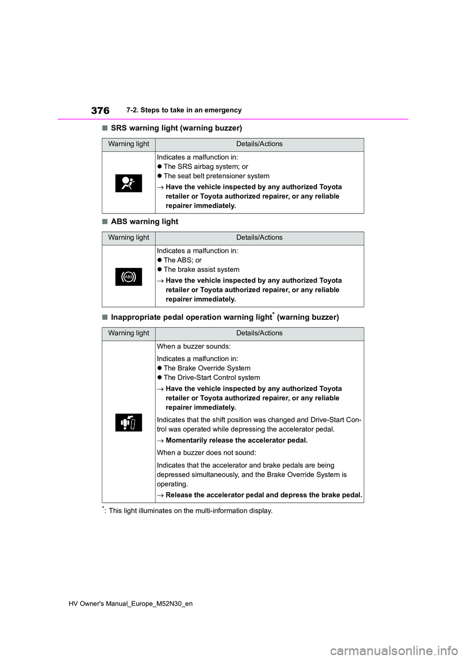 TOYOTA YARIS 2022 Owners Manual 376
HV Owner's Manual_Europe_M52N30_en
7-2. Steps to take in an emergency
■SRS warning light (warning buzzer)
■ABS warning light
■Inappropriate pedal operation warning light* (warning buzzer TOYOTA YARIS 2022 Owners Manual 376
HV Owner's Manual_Europe_M52N30_en
7-2. Steps to take in an emergency
■SRS warning light (warning buzzer)
■ABS warning light
■Inappropriate pedal operation warning light* (warning buzzer