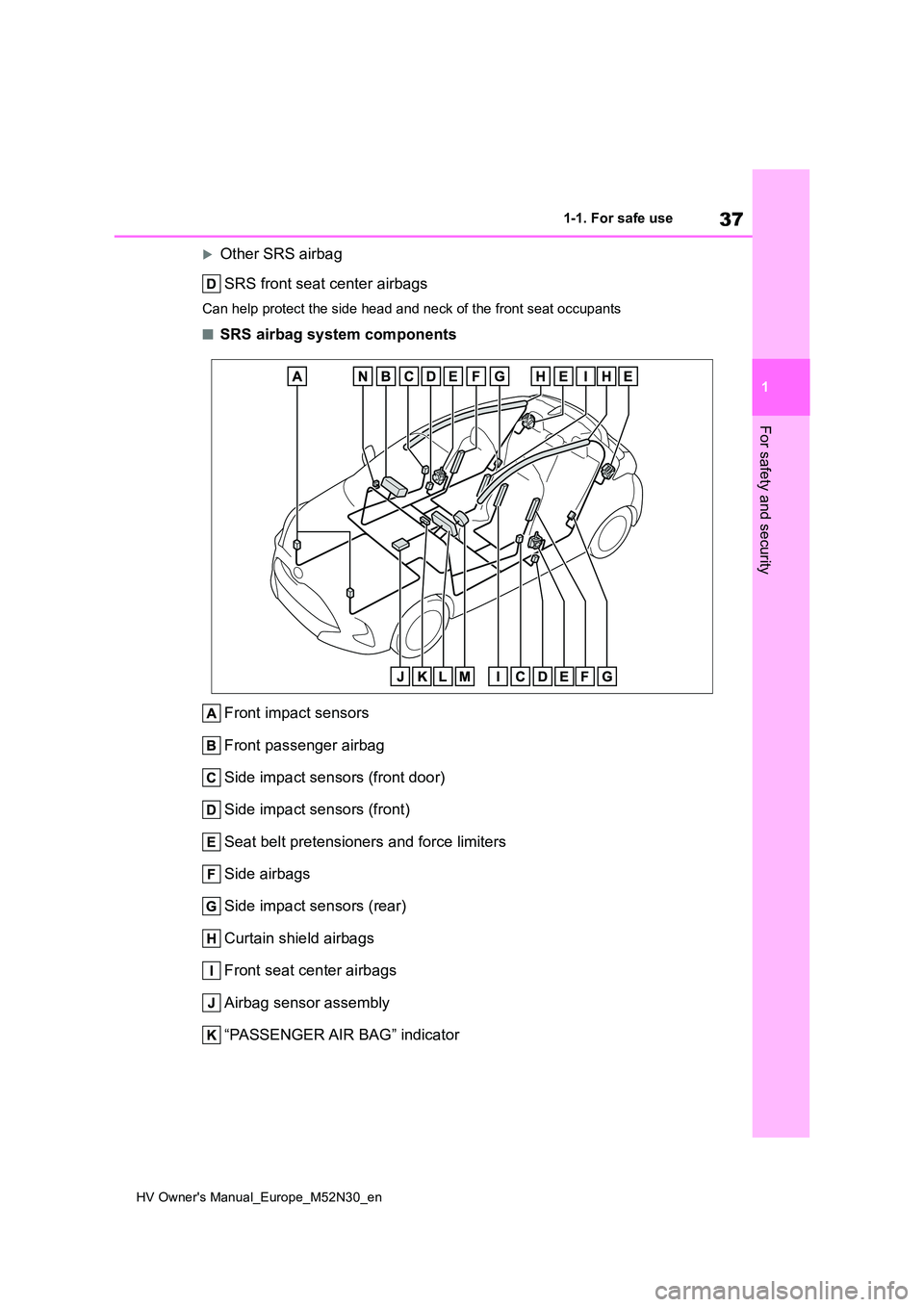 TOYOTA YARIS 2022 Owners Manual 37
1
HV Owner's Manual_Europe_M52N30_en
1-1. For safe use
For safety and security
Other SRS airbag
SRS front seat center airbags
Can help protect the side head and neck of the front seat occup TOYOTA YARIS 2022 Owners Manual 37
1
HV Owner's Manual_Europe_M52N30_en
1-1. For safe use
For safety and security
Other SRS airbag
SRS front seat center airbags
Can help protect the side head and neck of the front seat occup