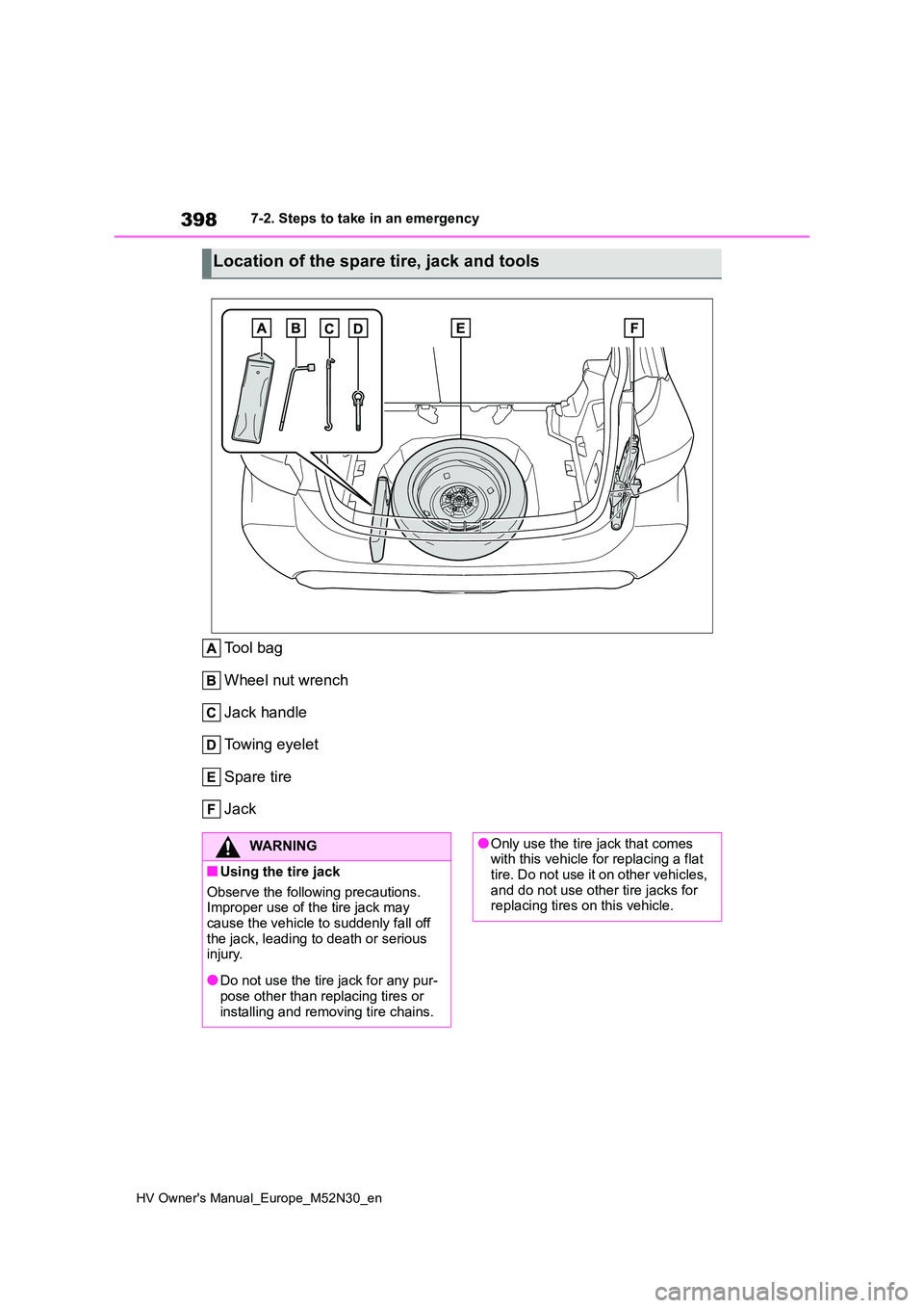 TOYOTA YARIS 2022 Owners Manual 398
HV Owner's Manual_Europe_M52N30_en
7-2. Steps to take in an emergency
Tool bag
Wheel nut wrench
Jack handle
Towing eyelet
Spare tire
Jack
Location of the spare tire, jack and tools
WARNING
TOYOTA YARIS 2022 Owners Manual 398
HV Owner's Manual_Europe_M52N30_en
7-2. Steps to take in an emergency
Tool bag
Wheel nut wrench
Jack handle
Towing eyelet
Spare tire
Jack
Location of the spare tire, jack and tools
WARNING