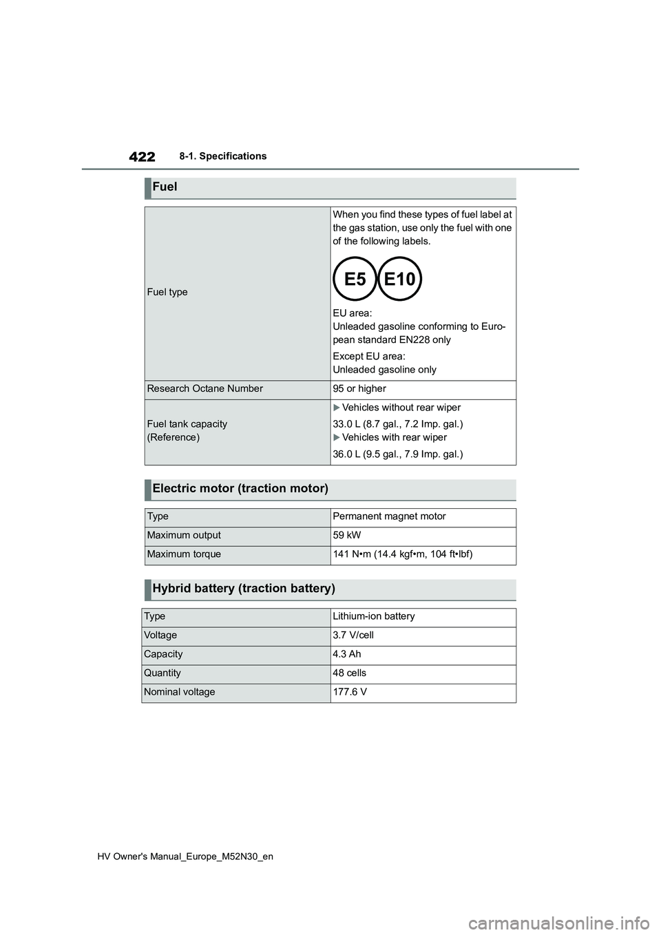 TOYOTA YARIS 2022 Owners Manual 422
HV Owner's Manual_Europe_M52N30_en
8-1. Specifications
Fuel
Fuel type
When you find these types of fuel label at
the gas station, use only the fuel with one
of the following labels.
EU are TOYOTA YARIS 2022 Owners Manual 422
HV Owner's Manual_Europe_M52N30_en
8-1. Specifications
Fuel
Fuel type
When you find these types of fuel label at
the gas station, use only the fuel with one
of the following labels.
EU are