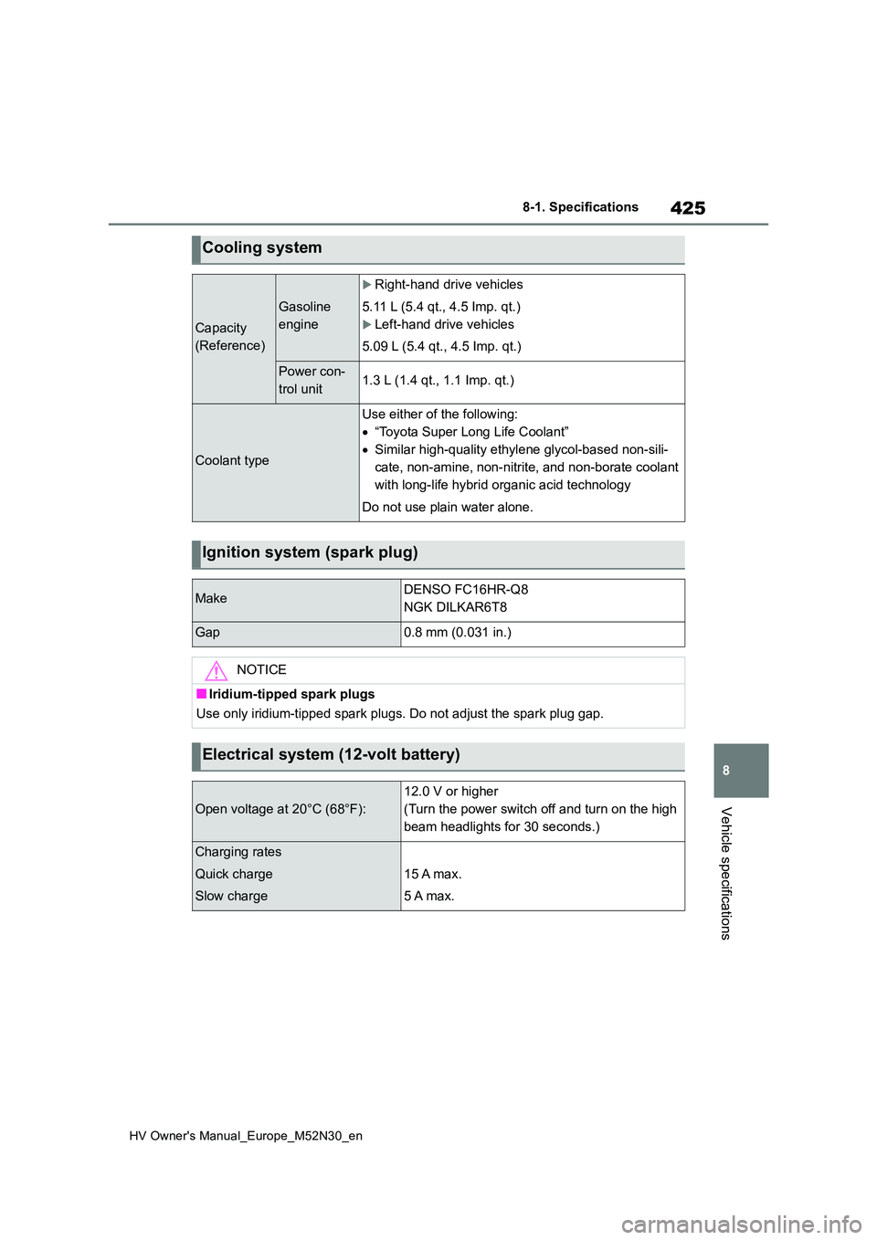 TOYOTA YARIS 2022 Owners Manual 425
8
HV Owner's Manual_Europe_M52N30_en
8-1. Specifications
Vehicle specifications
Cooling system
Capacity
(Reference)
Gasoline
engine
Right-hand drive vehicles
5.11 L (5.4 qt., 4.5 Imp. q TOYOTA YARIS 2022 Owners Manual 425
8
HV Owner's Manual_Europe_M52N30_en
8-1. Specifications
Vehicle specifications
Cooling system
Capacity
(Reference)
Gasoline
engine
Right-hand drive vehicles
5.11 L (5.4 qt., 4.5 Imp. q