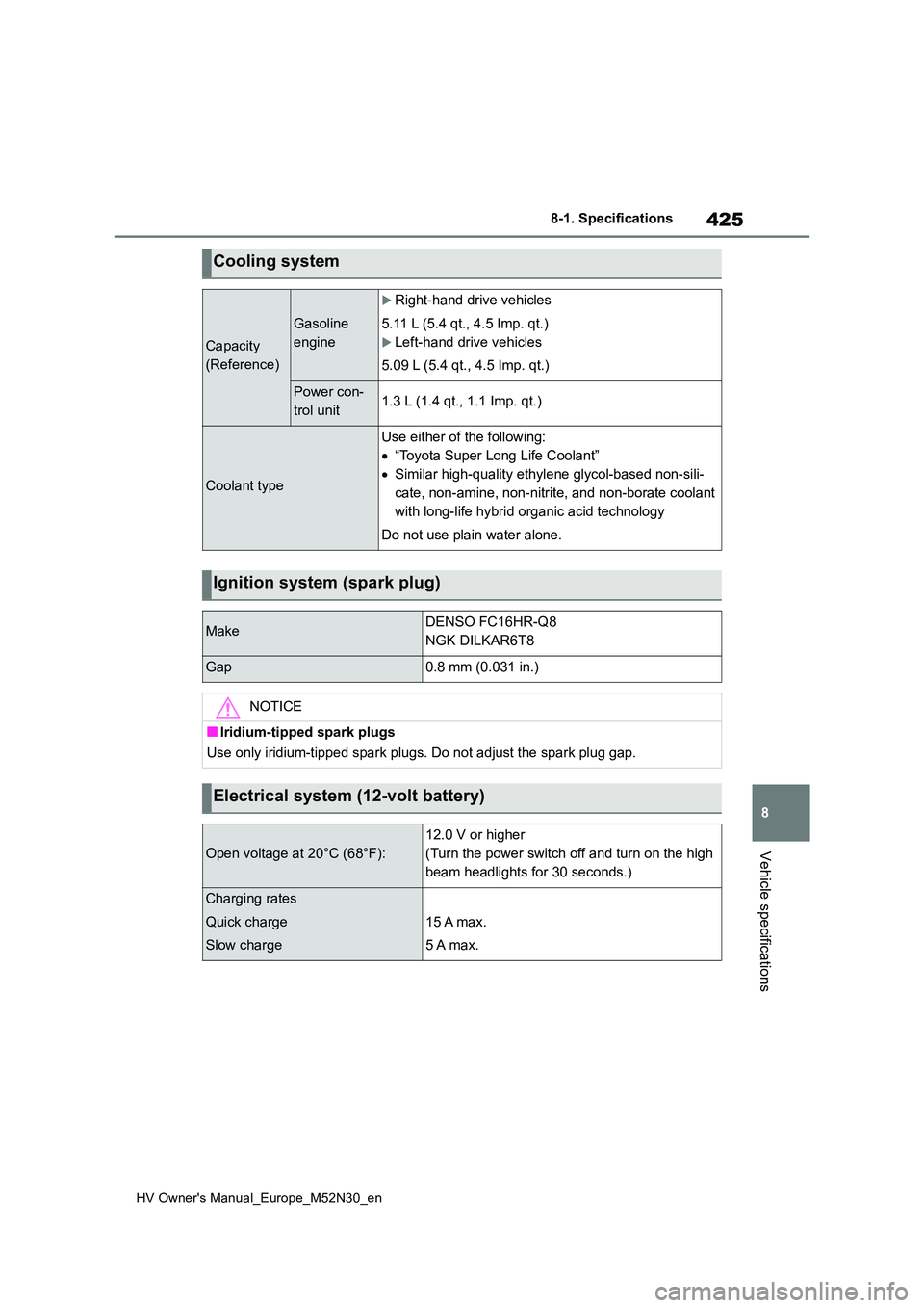 TOYOTA YARIS 2022  Owners Manual 425
8
HV Owner's Manual_Europe_M52N30_en
8-1. Specifications
Vehicle specifications
Cooling system
Capacity  
(Reference)
Gasoline 
engine
Right-hand drive vehicles 
5.11 L (5.4 qt., 4.5 Imp. q
