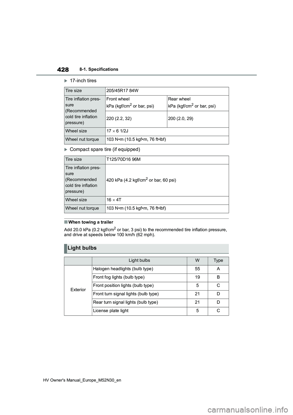 TOYOTA YARIS 2022 Owners Manual 428
HV Owner's Manual_Europe_M52N30_en
8-1. Specifications
17-inch tires
Compact spare tire (if equipped)
■When towing a trailer
Add 20.0 kPa (0.2 kgf/cm2 or bar, 3 psi) to the recommende TOYOTA YARIS 2022 Owners Manual 428
HV Owner's Manual_Europe_M52N30_en
8-1. Specifications
17-inch tires
Compact spare tire (if equipped)
■When towing a trailer
Add 20.0 kPa (0.2 kgf/cm2 or bar, 3 psi) to the recommende