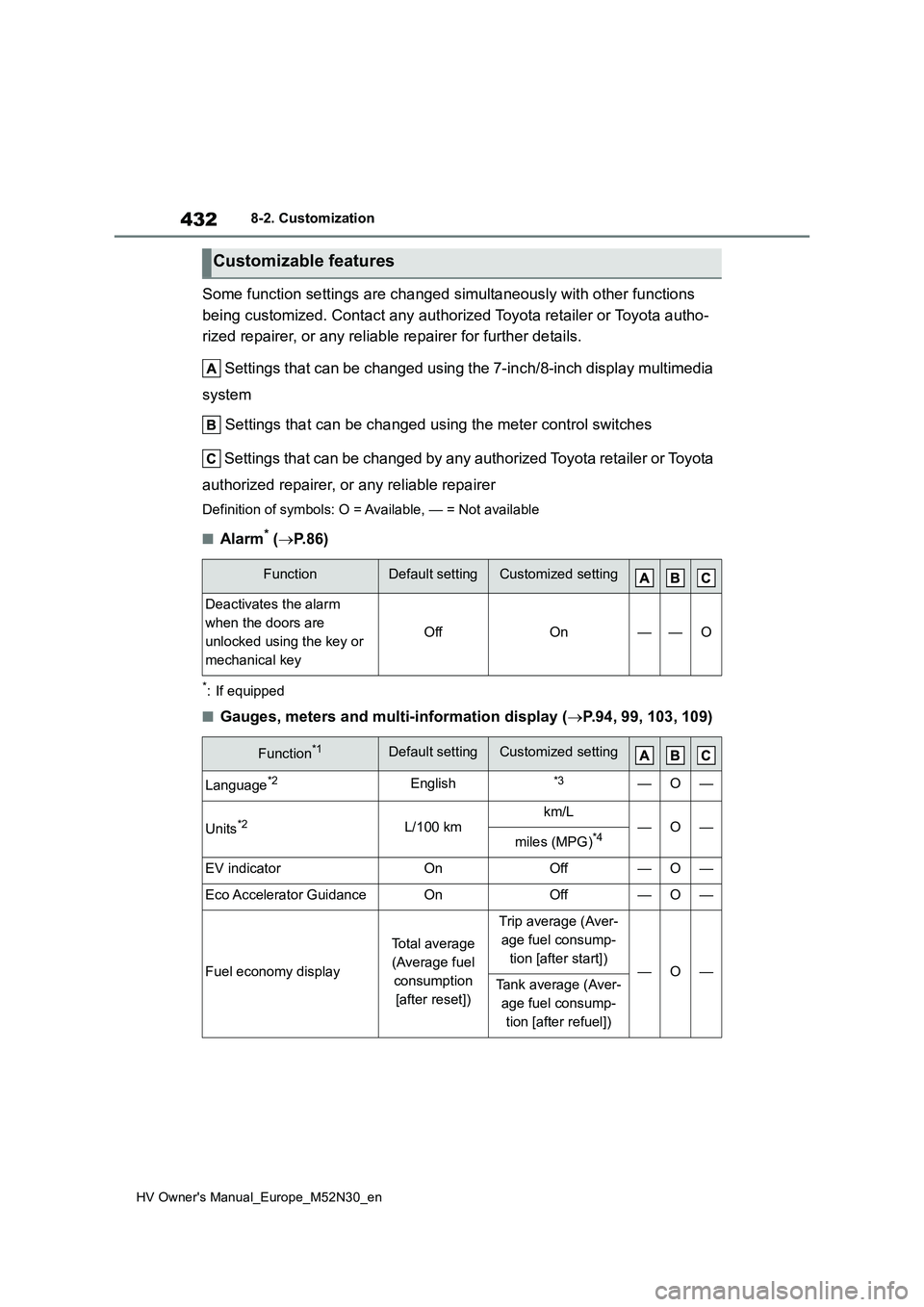 TOYOTA YARIS 2022  Owners Manual 432
HV Owner's Manual_Europe_M52N30_en
8-2. Customization
Some function settings are changed simultaneously with other functions  
being customized. Contact any authorized Toyota retailer or Toy o