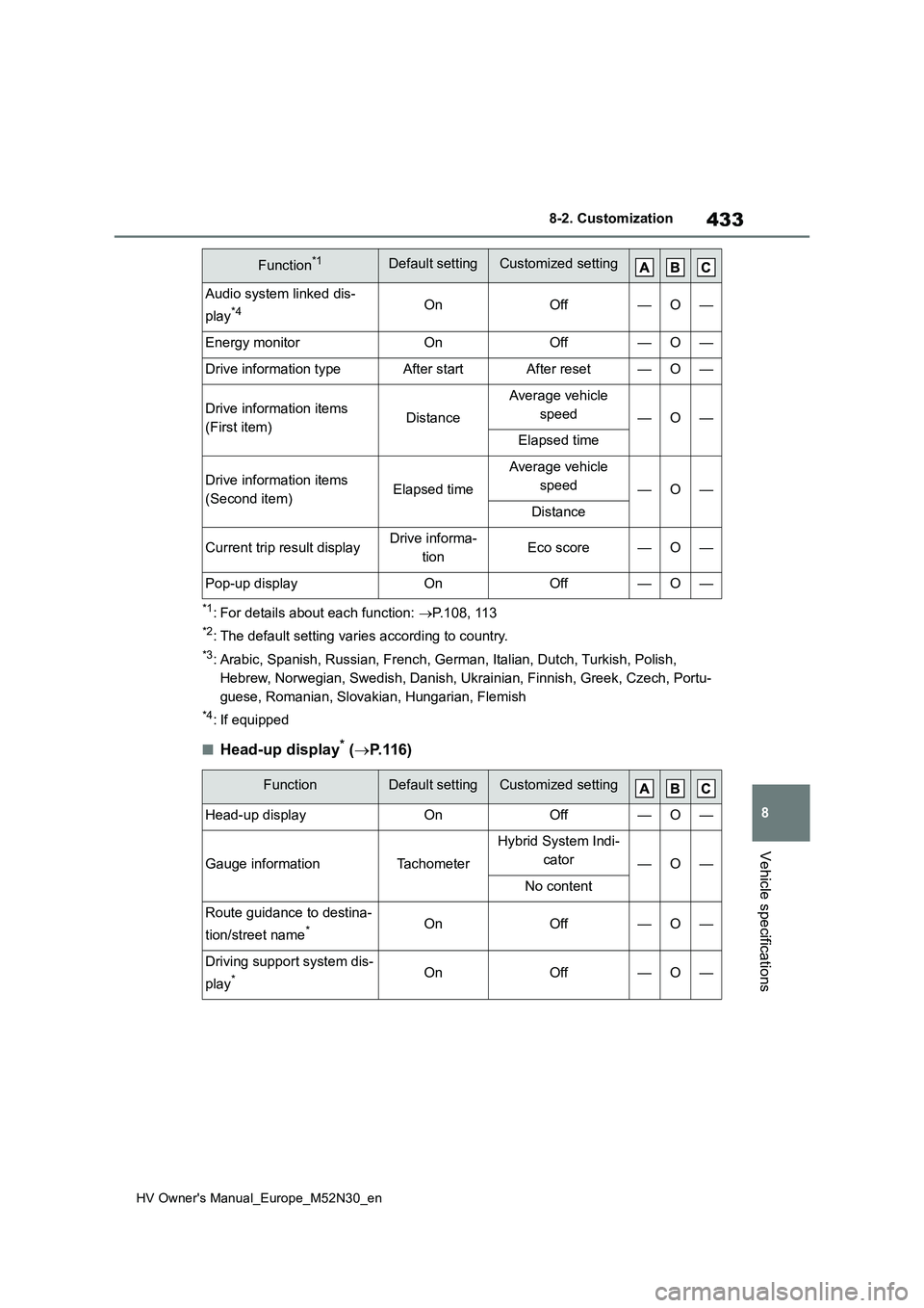 TOYOTA YARIS 2022  Owners Manual 433
8
HV Owner's Manual_Europe_M52N30_en
8-2. Customization
Vehicle specifications
*1: For details about each function: P.108, 113
*2: The default setting varies according to country.
*3: Arabi