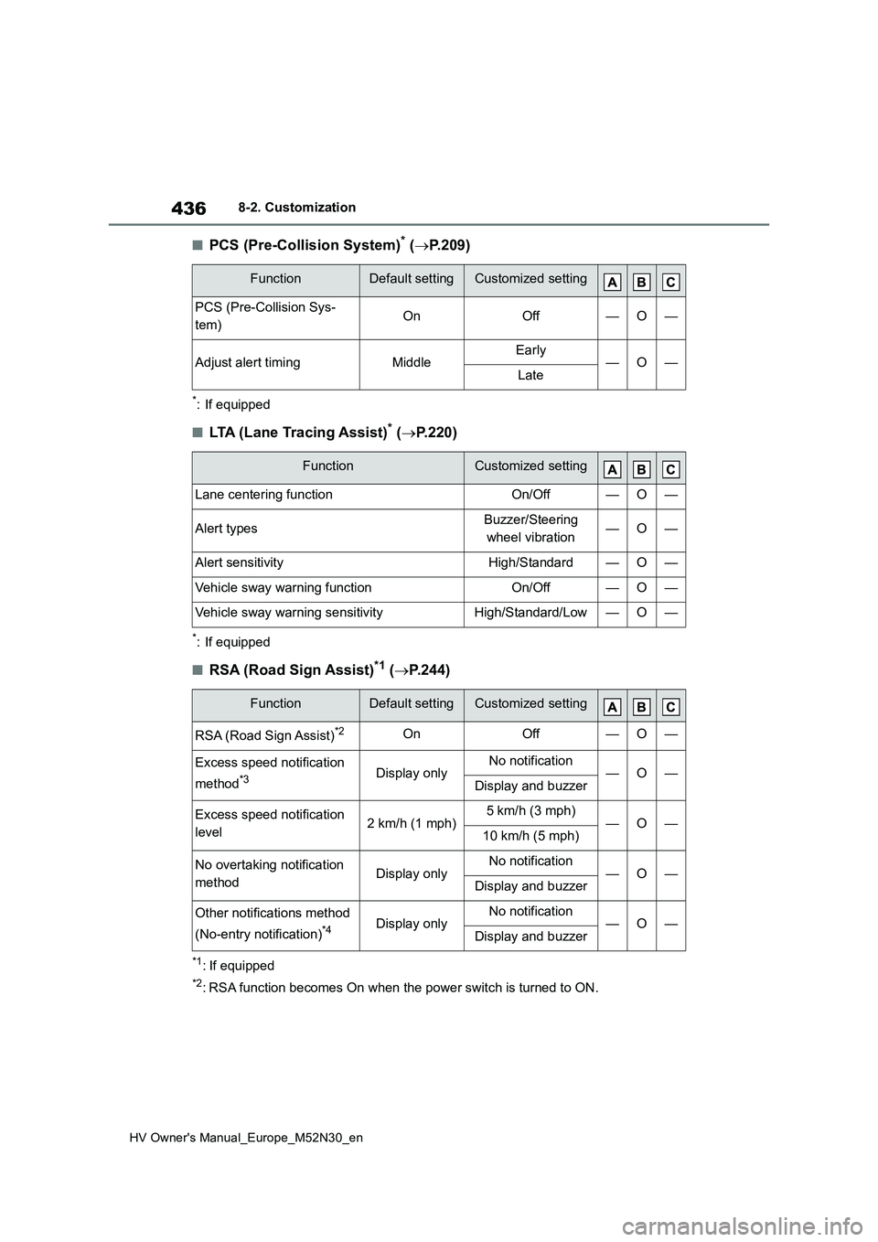 TOYOTA YARIS 2022  Owners Manual 436
HV Owner's Manual_Europe_M52N30_en
8-2. Customization
■PCS (Pre-Collision System)* (P.209)
*: If equipped
■LTA (Lane Tracing Assist)* (P.220)
*: If equipped
■RSA (Road Sign Assist)