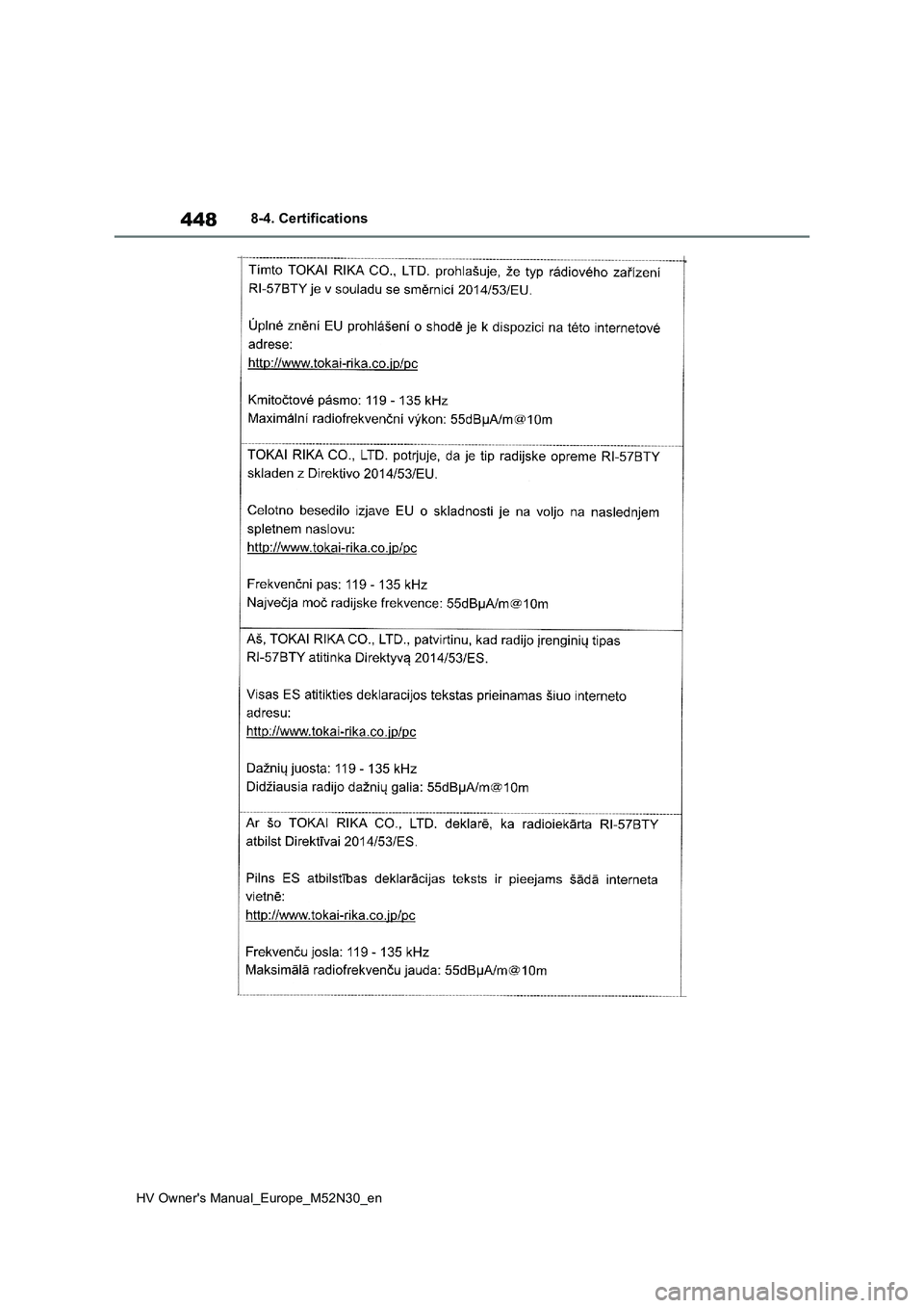 TOYOTA YARIS 2022  Owners Manual 448
HV Owner's Manual_Europe_M52N30_en
8-4. Certifications 