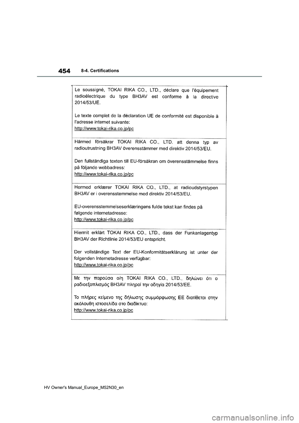 TOYOTA YARIS 2022 Owners Manual 454
HV Owner's Manual_Europe_M52N30_en
8-4. Certifications TOYOTA YARIS 2022 Owners Manual 454
HV Owner's Manual_Europe_M52N30_en
8-4. Certifications