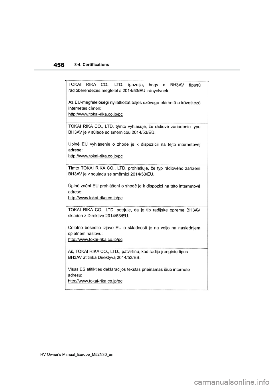 TOYOTA YARIS 2022 Owners Manual 456
HV Owner's Manual_Europe_M52N30_en
8-4. Certifications TOYOTA YARIS 2022 Owners Manual 456
HV Owner's Manual_Europe_M52N30_en
8-4. Certifications