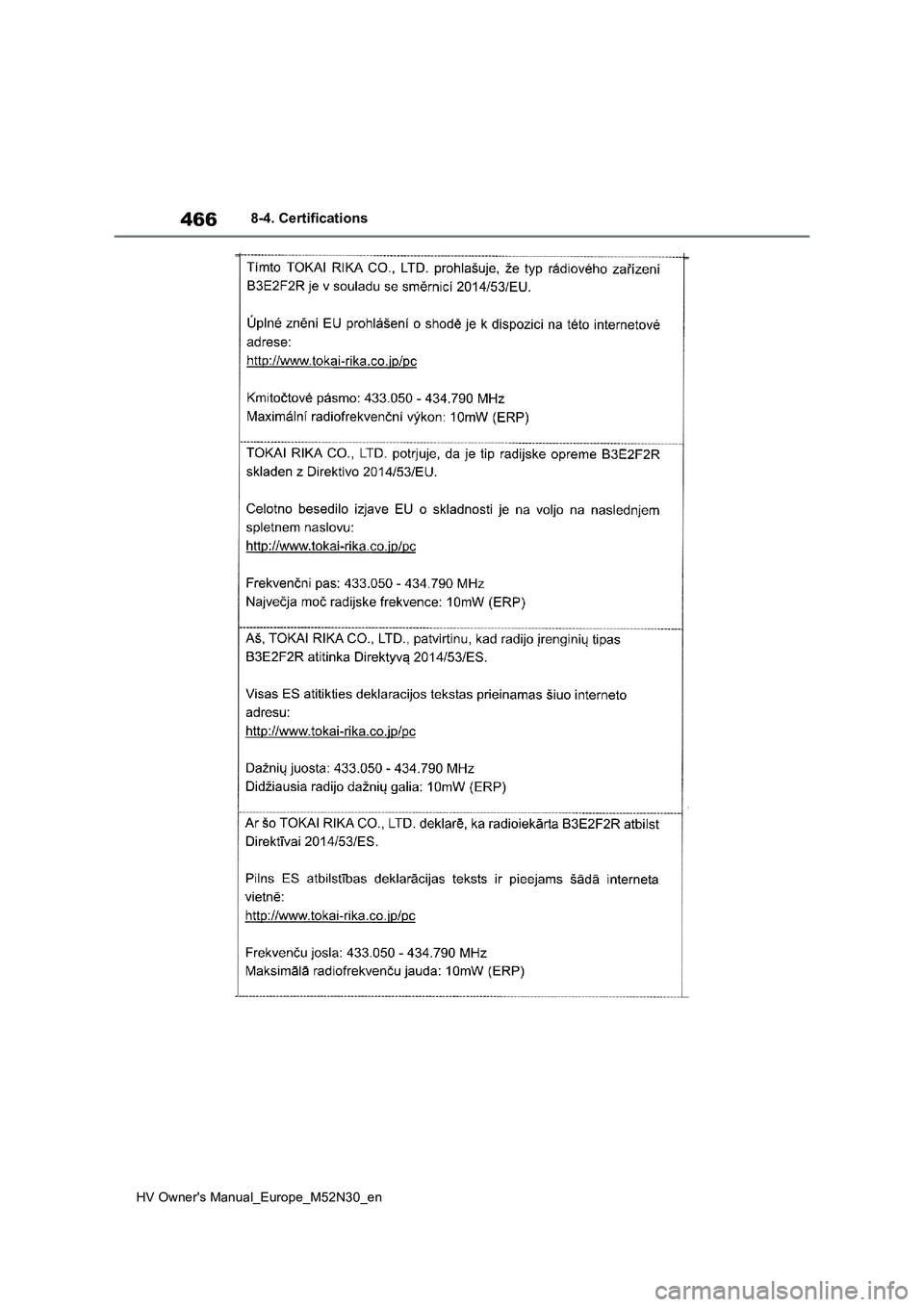 TOYOTA YARIS 2022 Owners Manual 466
HV Owner's Manual_Europe_M52N30_en
8-4. Certifications TOYOTA YARIS 2022 Owners Manual 466
HV Owner's Manual_Europe_M52N30_en
8-4. Certifications