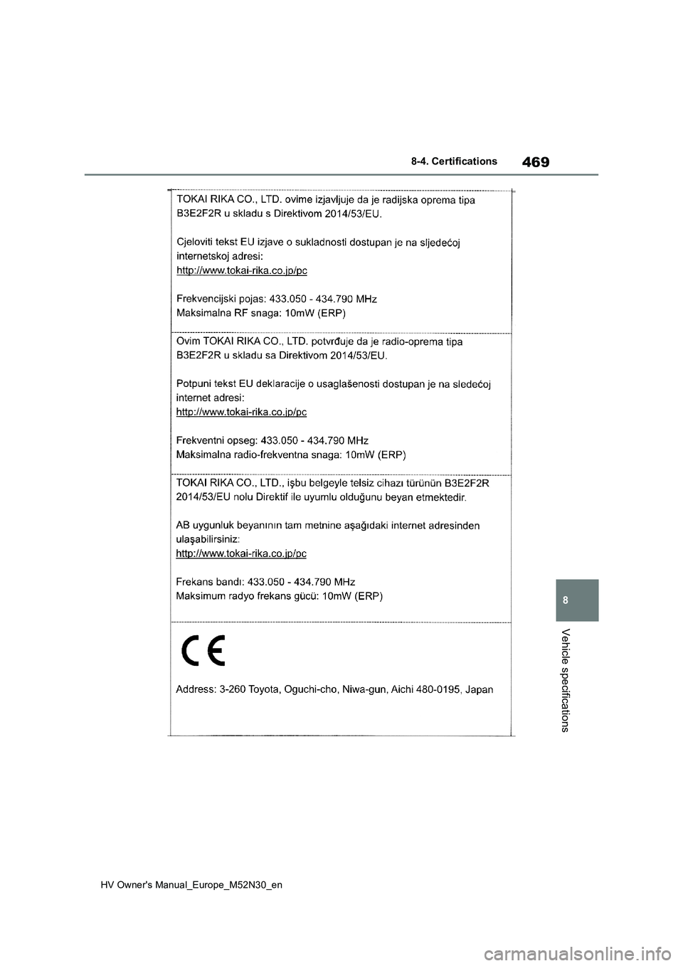 TOYOTA YARIS 2022  Owners Manual 469
8
HV Owner's Manual_Europe_M52N30_en
8-4. Certifications
Vehicle specifications 