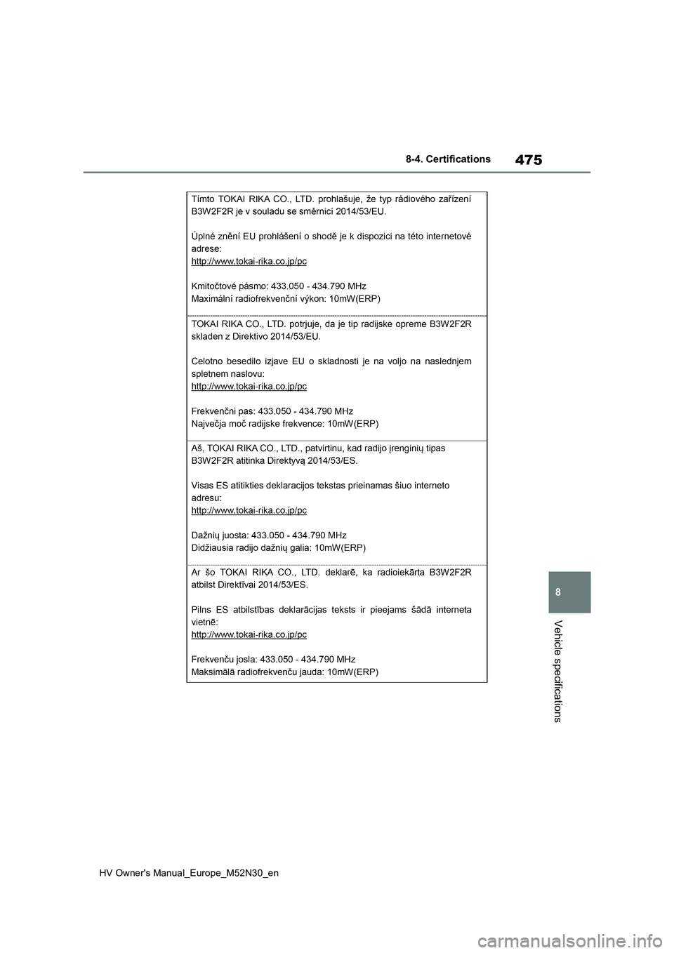 TOYOTA YARIS 2022  Owners Manual 475
8
HV Owner's Manual_Europe_M52N30_en
8-4. Certifications
Vehicle specifications 