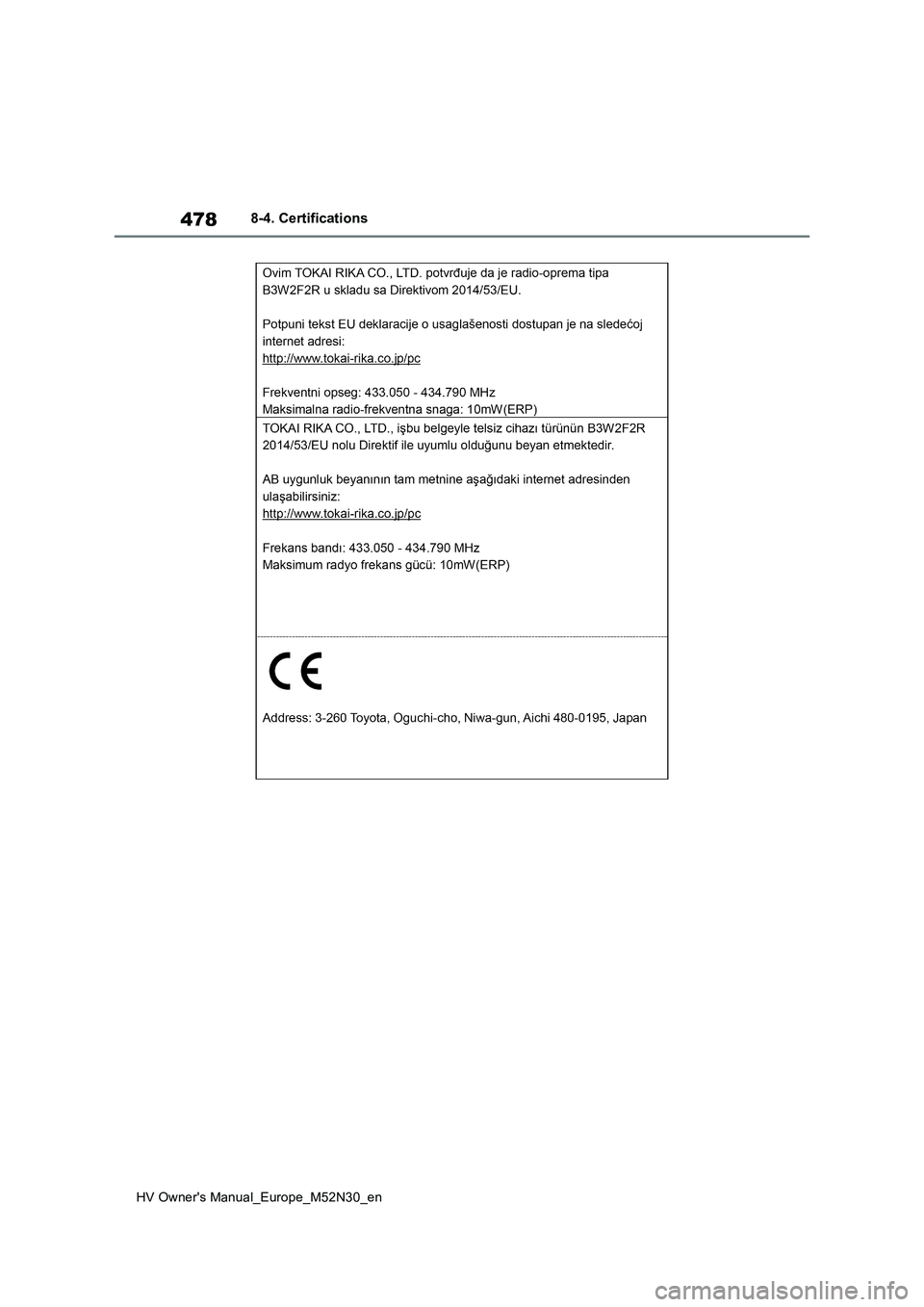 TOYOTA YARIS 2022  Owners Manual 478
HV Owner's Manual_Europe_M52N30_en
8-4. Certifications 
