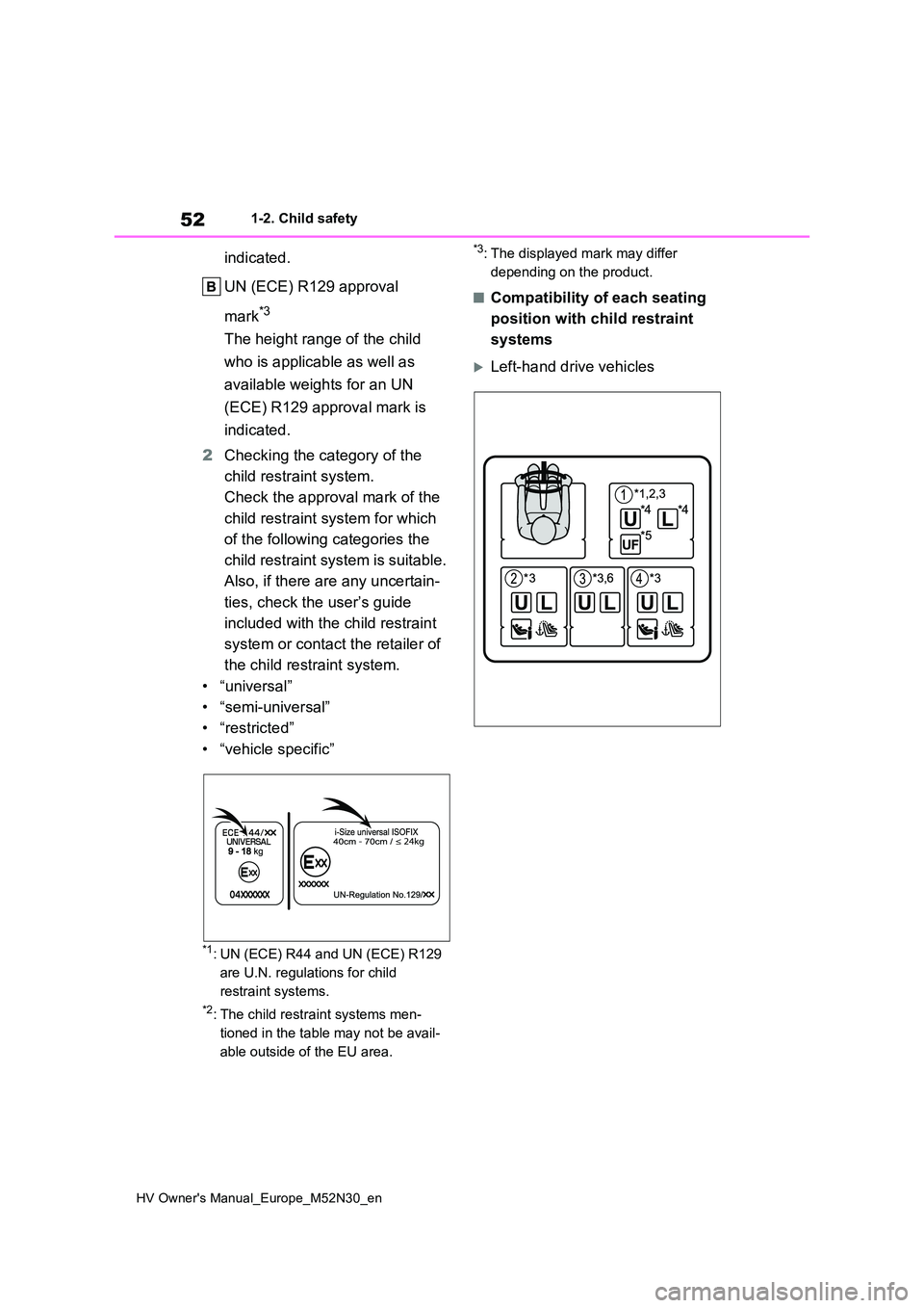 TOYOTA YARIS 2022 User Guide 52
HV Owner's Manual_Europe_M52N30_en
1-2. Child safety
indicated. 
UN (ECE) R129 approval  
mark*3
The height range of the child  
who is applicable as well as 
available weights for an UN  
(ECE