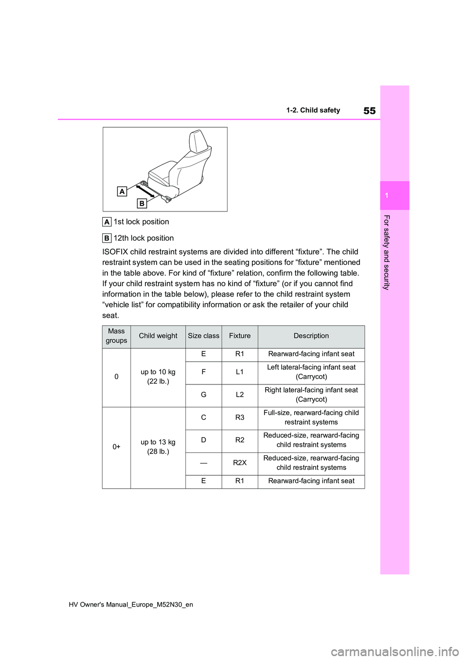 TOYOTA YARIS 2022  Owners Manual 55
1
HV Owner's Manual_Europe_M52N30_en
1-2. Child safety
For safety and security
1st lock position 
12th lock position 
ISOFIX child restraint systems are divided into different “fixt ure”. T