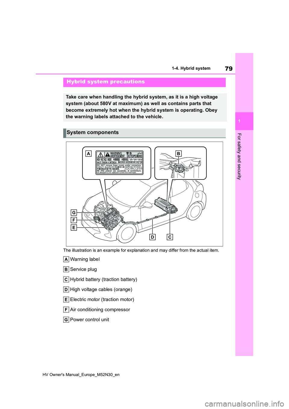 TOYOTA YARIS 2022 Manual Online 79
1
HV Owner's Manual_Europe_M52N30_en
1-4. Hybrid system
For safety and security
The illustration is an example for explanation and may differ from the actual item.
Warning label
Service plug
H TOYOTA YARIS 2022 Manual Online 79
1
HV Owner's Manual_Europe_M52N30_en
1-4. Hybrid system
For safety and security
The illustration is an example for explanation and may differ from the actual item.
Warning label
Service plug
H