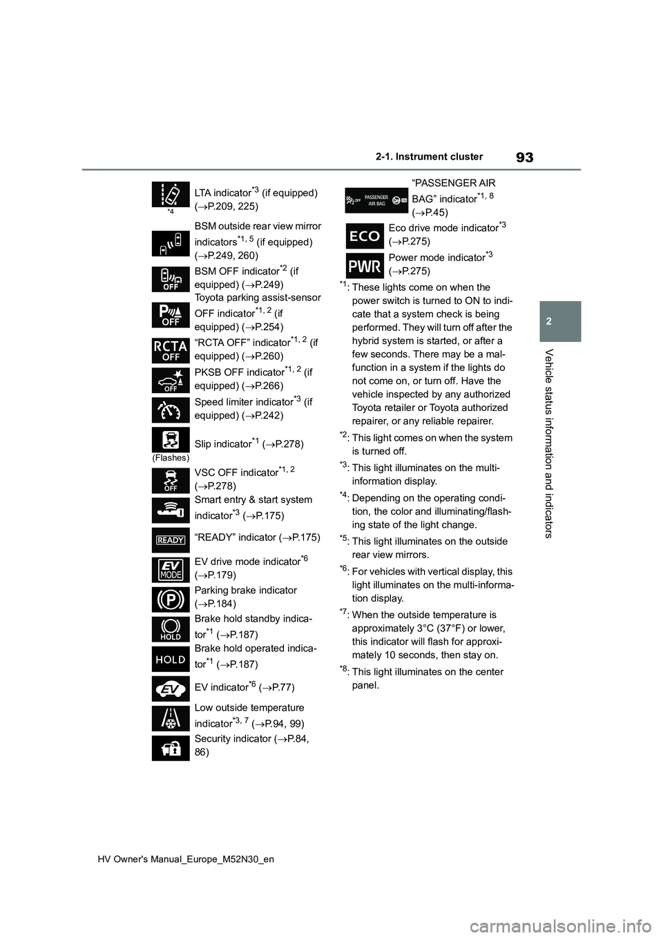 TOYOTA YARIS 2022 Owners Manual 93
2
HV Owner's Manual_Europe_M52N30_en
2-1. Instrument cluster
Vehicle status information and indicators
*1: These lights come on when the
power switch is turned to ON to indi-
cate that a syst TOYOTA YARIS 2022 Owners Manual 93
2
HV Owner's Manual_Europe_M52N30_en
2-1. Instrument cluster
Vehicle status information and indicators
*1: These lights come on when the
power switch is turned to ON to indi-
cate that a syst