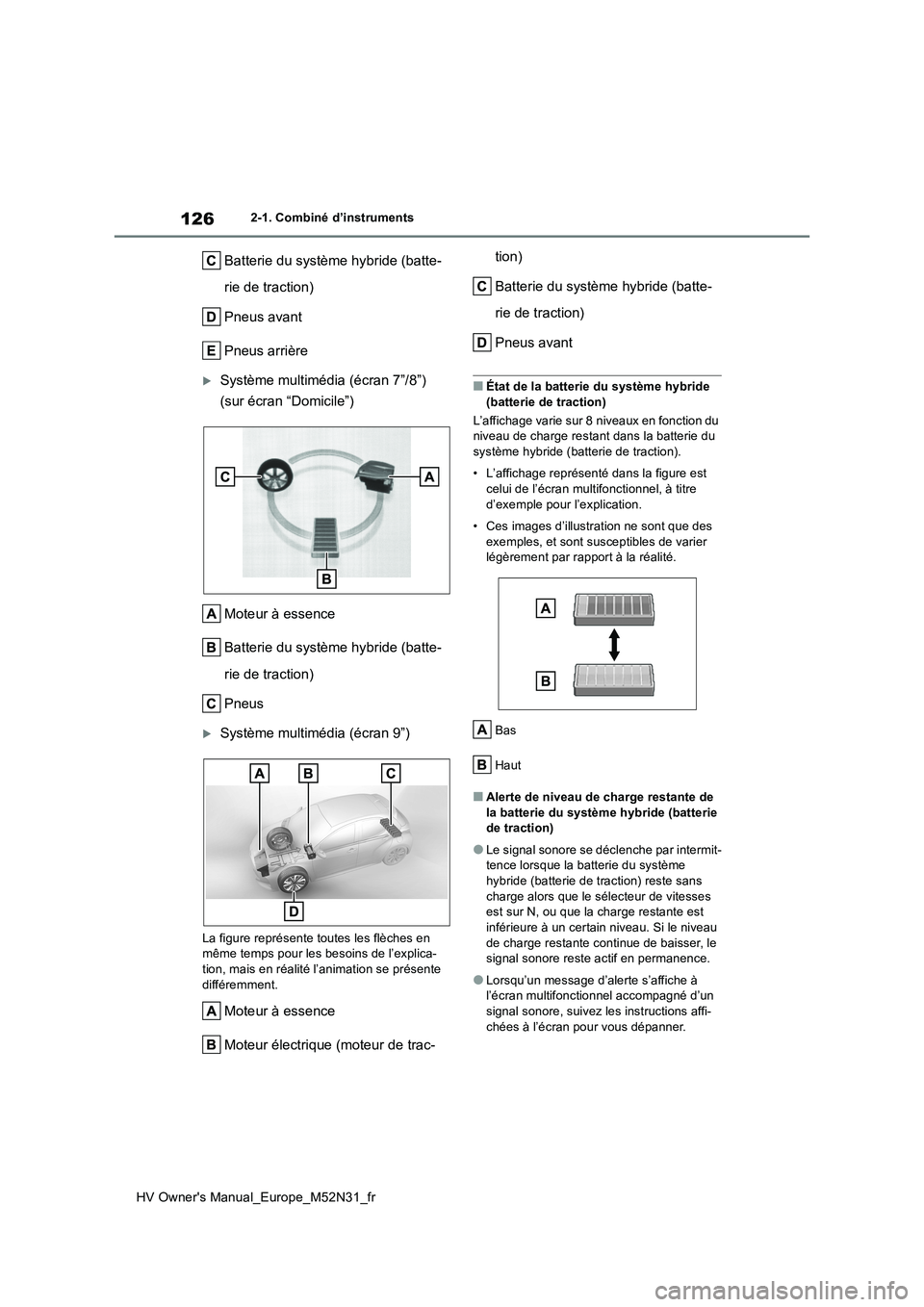 TOYOTA YARIS 2022  Notices Demploi (in French) 126
HV Owner's Manual_Europe_M52N31_fr
2-1. Combiné d’instruments
Batterie du système hybride (batte- 
rie de traction) 
Pneus avant 
Pneus arrière
Système multimédia (écran 7”/8”) 