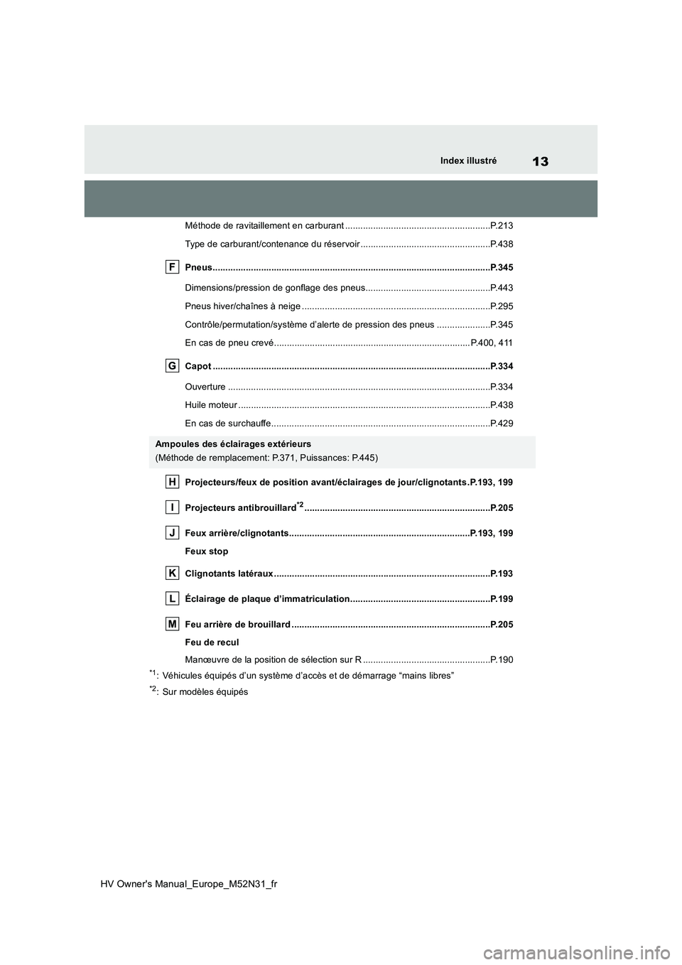 TOYOTA YARIS 2022  Notices Demploi (in French) 13
HV Owner's Manual_Europe_M52N31_fr
Index illustré
Méthode de ravitaillement en carburant .........................................................P.213 
Type de carburant/contenance du réser