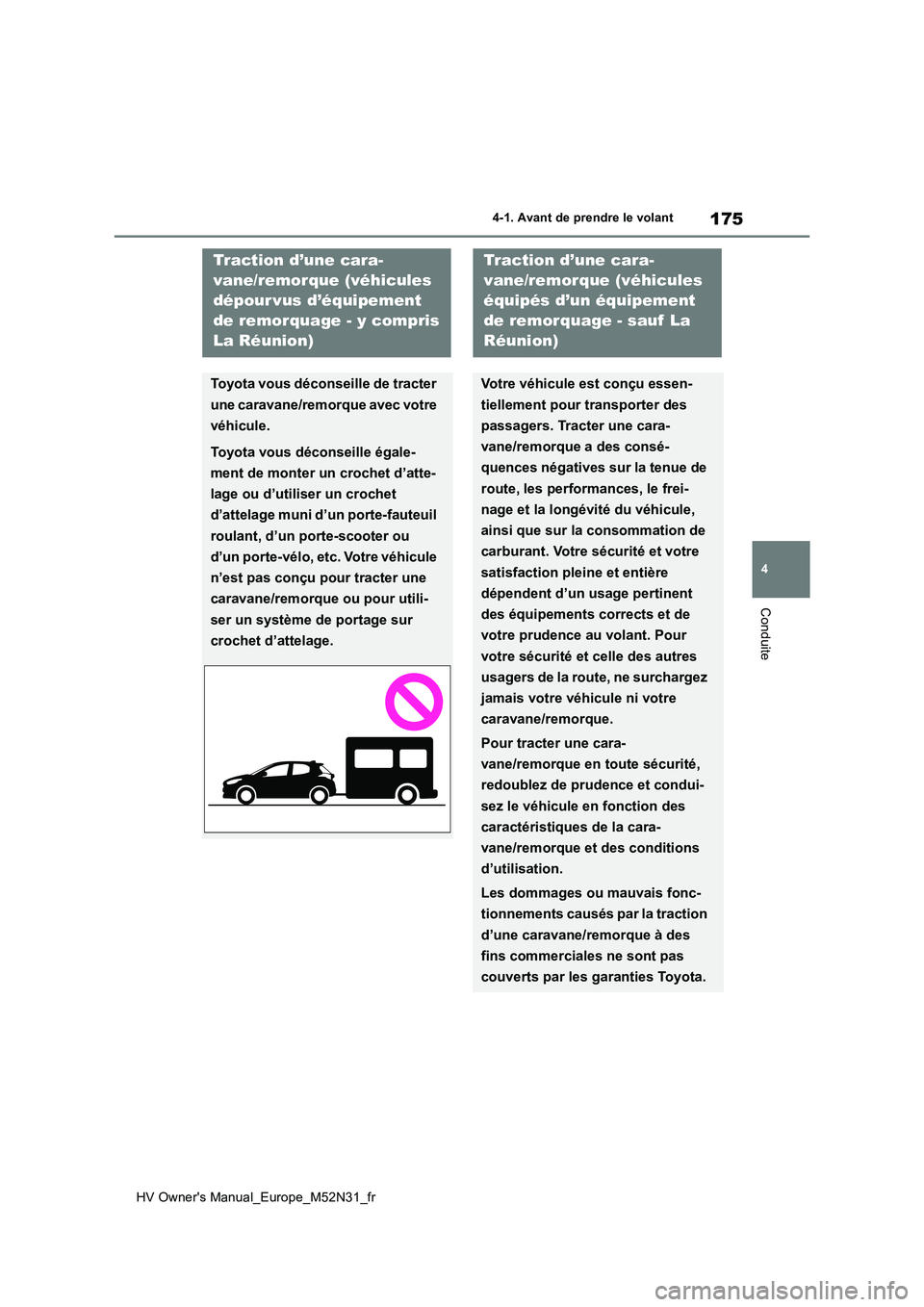 TOYOTA YARIS 2022  Notices Demploi (in French) 175
4
HV Owner's Manual_Europe_M52N31_fr
4-1. Avant de prendre le volant
Conduite
Traction d’une cara- 
vane/remorque (véhicules  
dépour vus d’équipement  
de remorquage - y compris 
La R