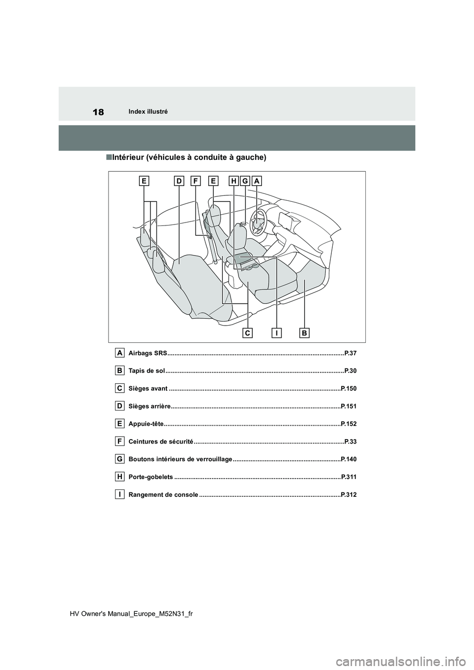 TOYOTA YARIS 2022  Notices Demploi (in French) 18
HV Owner's Manual_Europe_M52N31_fr
Index illustré
■Intérieur (véhicules à conduite à gauche)
Airbags SRS..................................................................................