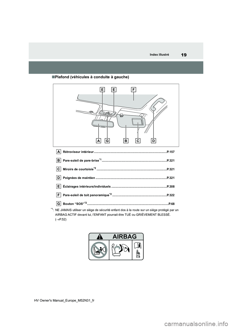 TOYOTA YARIS 2022  Notices Demploi (in French) 19
HV Owner's Manual_Europe_M52N31_fr
Index illustré
■Plafond (véhicules à conduite à gauche)
Rétroviseur intérieur ........................................................................