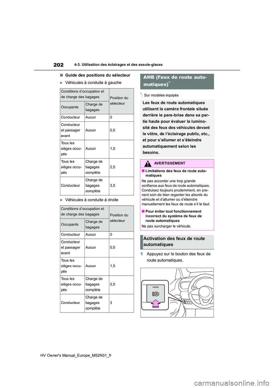TOYOTA YARIS 2022 Notices Demploi (in French) 202
HV Owner's Manual_Europe_M52N31_fr
4-3. Utilisation des éclairages et des essuie-glaces
■Guide des positions du sélecteur
Véhicules à conduite à gauche
Véhicules à conduite à d TOYOTA YARIS 2022 Notices Demploi (in French) 202
HV Owner's Manual_Europe_M52N31_fr
4-3. Utilisation des éclairages et des essuie-glaces
■Guide des positions du sélecteur
Véhicules à conduite à gauche
Véhicules à conduite à d