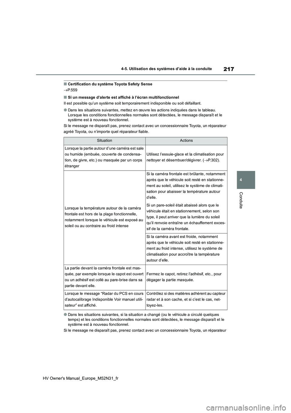 TOYOTA YARIS 2022  Notices Demploi (in French) 217
4
HV Owner's Manual_Europe_M52N31_fr
4-5. Utilisation des systèmes d’aide à la conduite
Conduite
■Certification du système Toyota Safety Sense 
 P.559
■Si un message d’alerte est