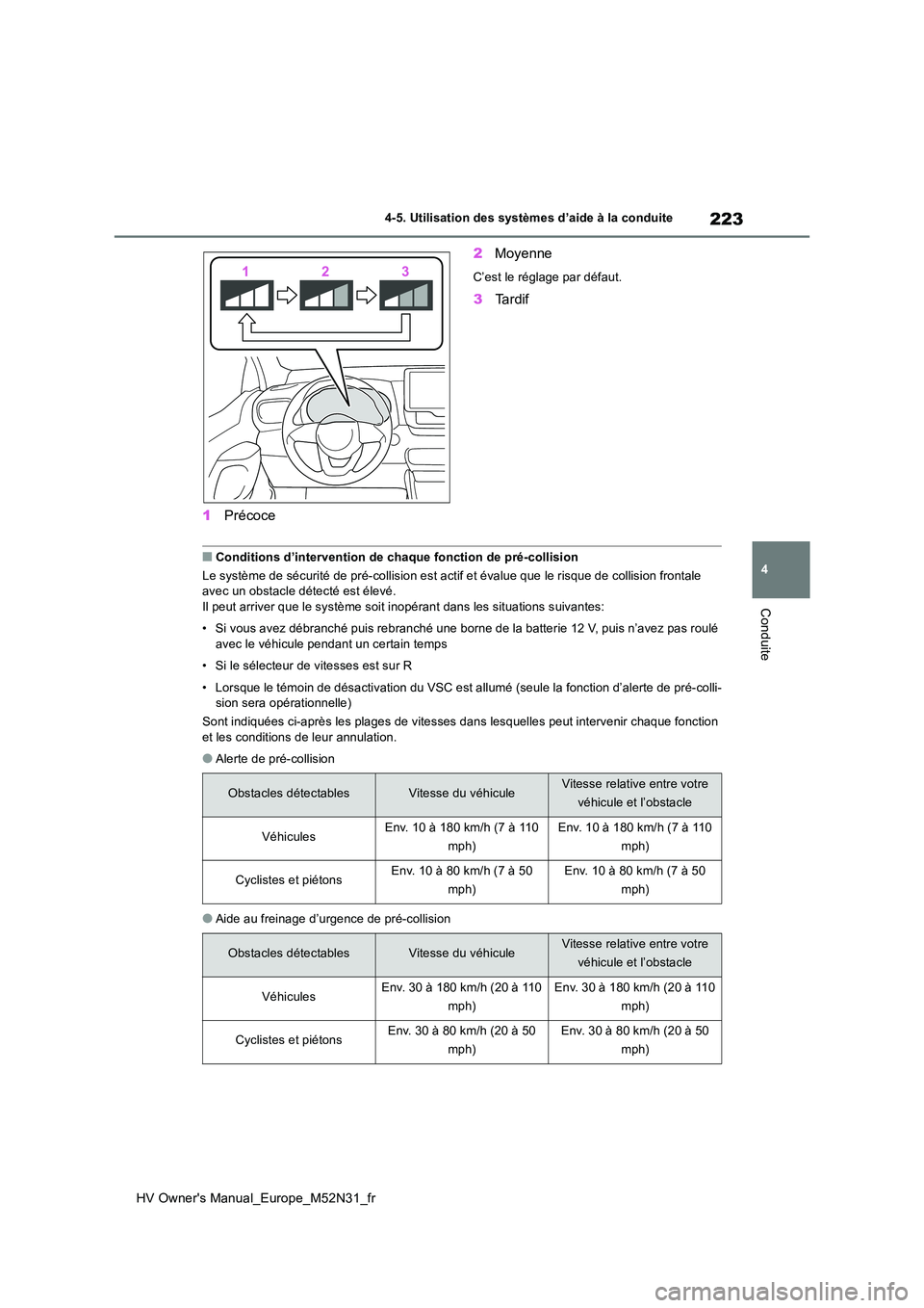 TOYOTA YARIS 2022  Notices Demploi (in French) 223
4
HV Owner's Manual_Europe_M52N31_fr
4-5. Utilisation des systèmes d’aide à la conduite
Conduite
1Précoce 
2 Moyenne
C’est le réglage par défaut.
3Ta r d i f
■Conditions d’interve