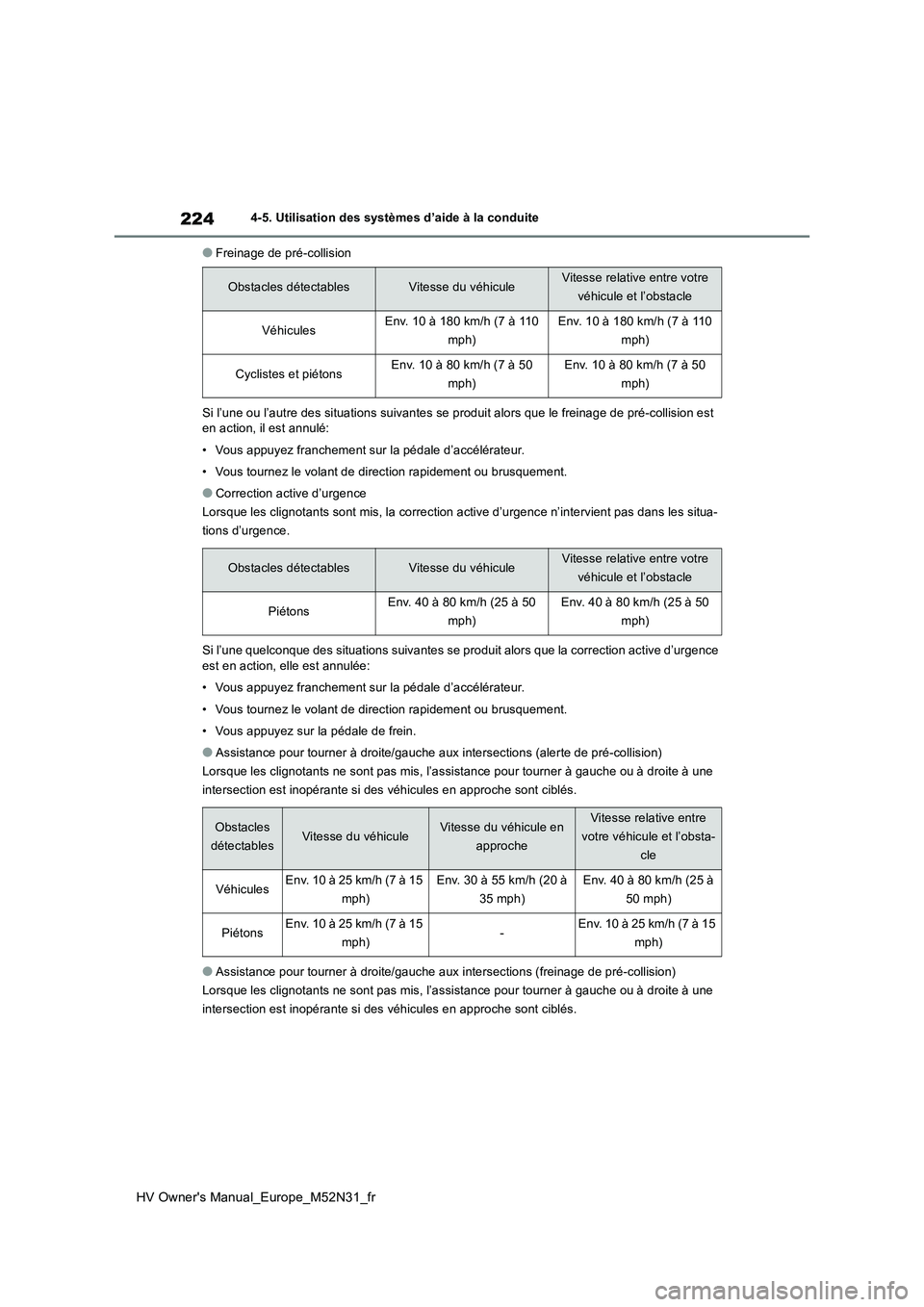 TOYOTA YARIS 2022  Notices Demploi (in French) 224
HV Owner's Manual_Europe_M52N31_fr
4-5. Utilisation des systèmes d’aide à la conduite
●Freinage de pré-collision 
Si l’une ou l’autre des situations suivantes se produit alors q ue 