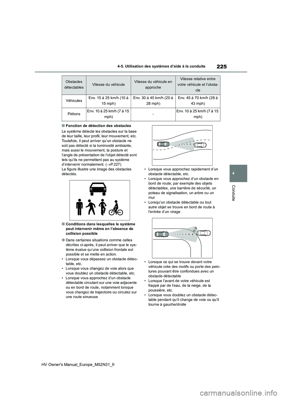 TOYOTA YARIS 2022  Notices Demploi (in French) 225
4
HV Owner's Manual_Europe_M52N31_fr
4-5. Utilisation des systèmes d’aide à la conduite
Conduite
■Fonction de détection des obstacles 
Le système détecte les obstacles sur la base  de